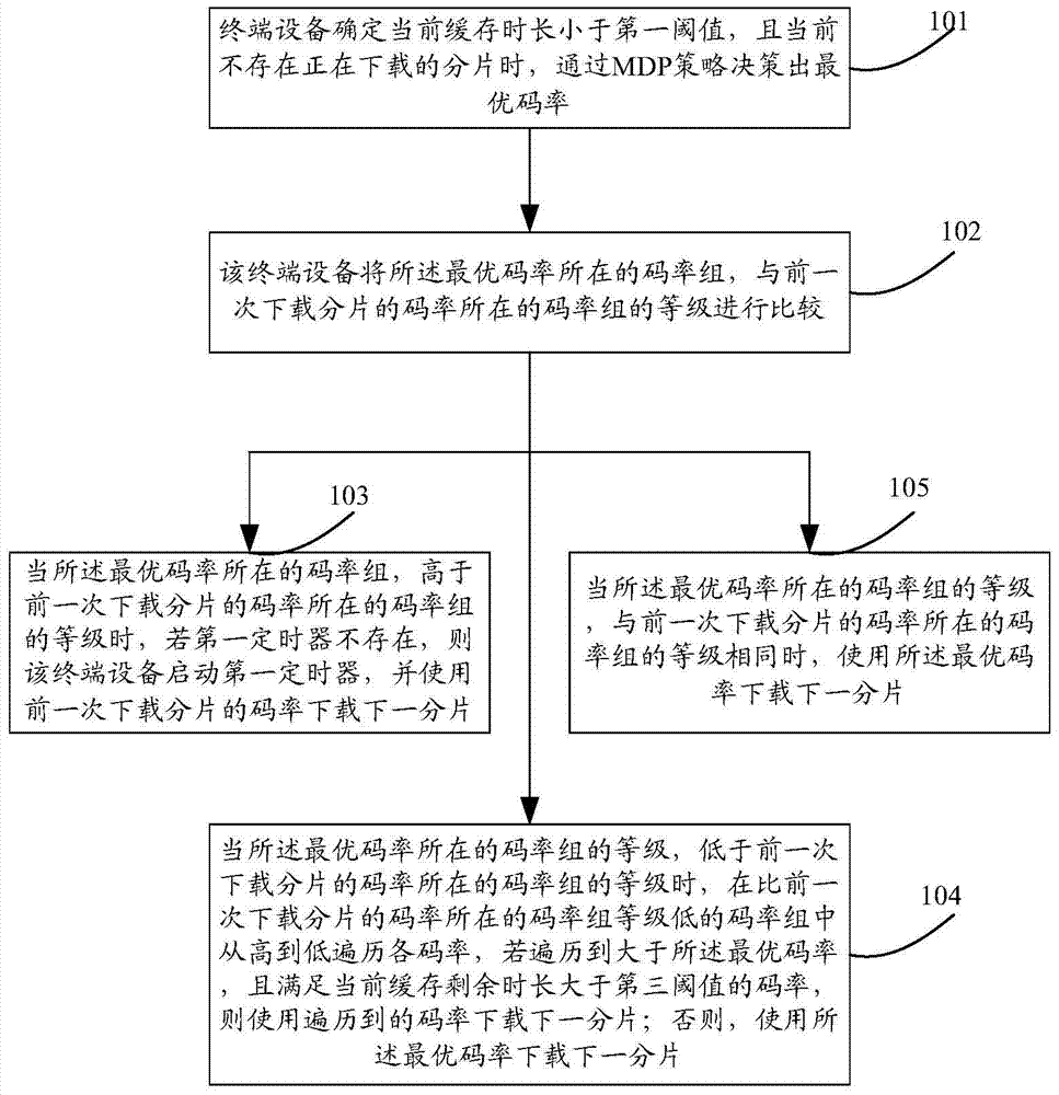 Method and device for downloading streaming media fragments