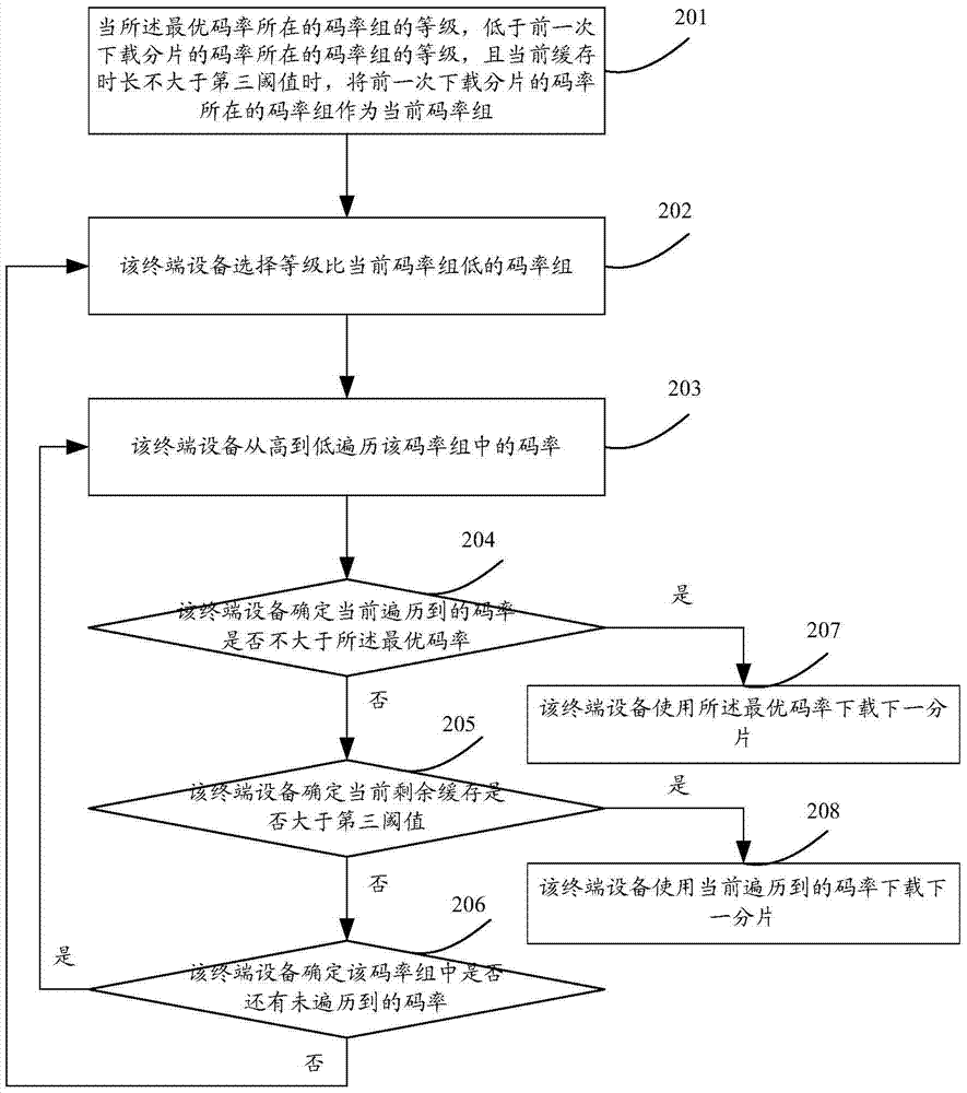 Method and device for downloading streaming media fragments