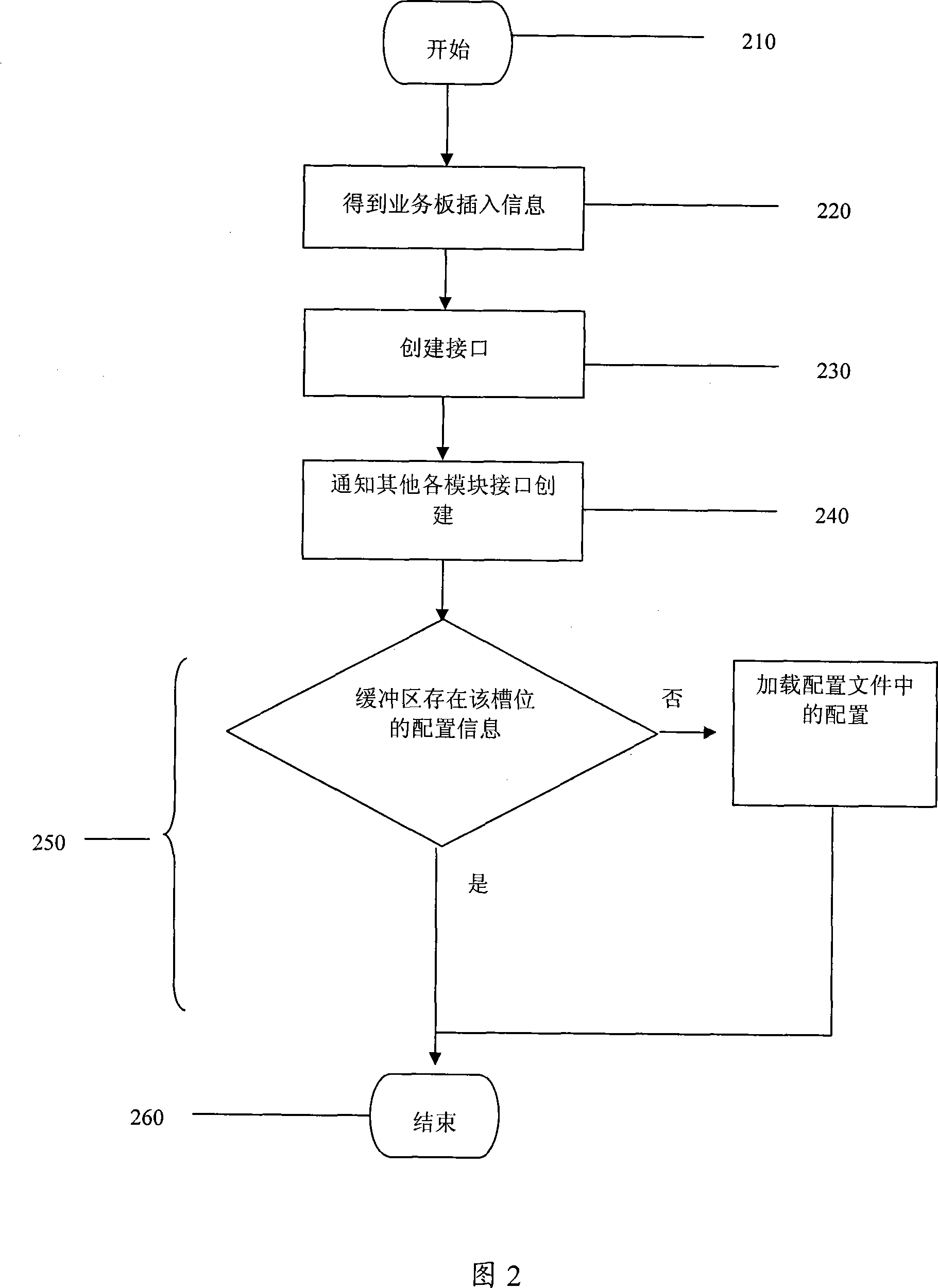 A hot plug configuration recovery method of rack device