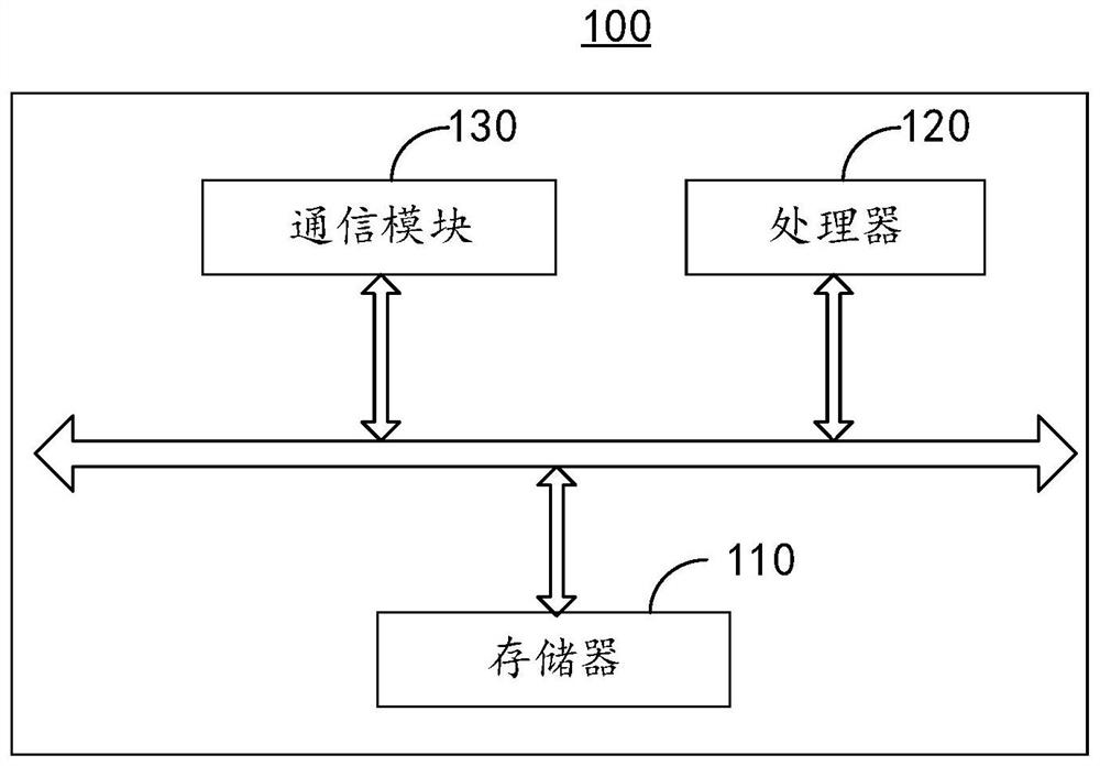 Simulation method, device and related equipment of pcie initialization process