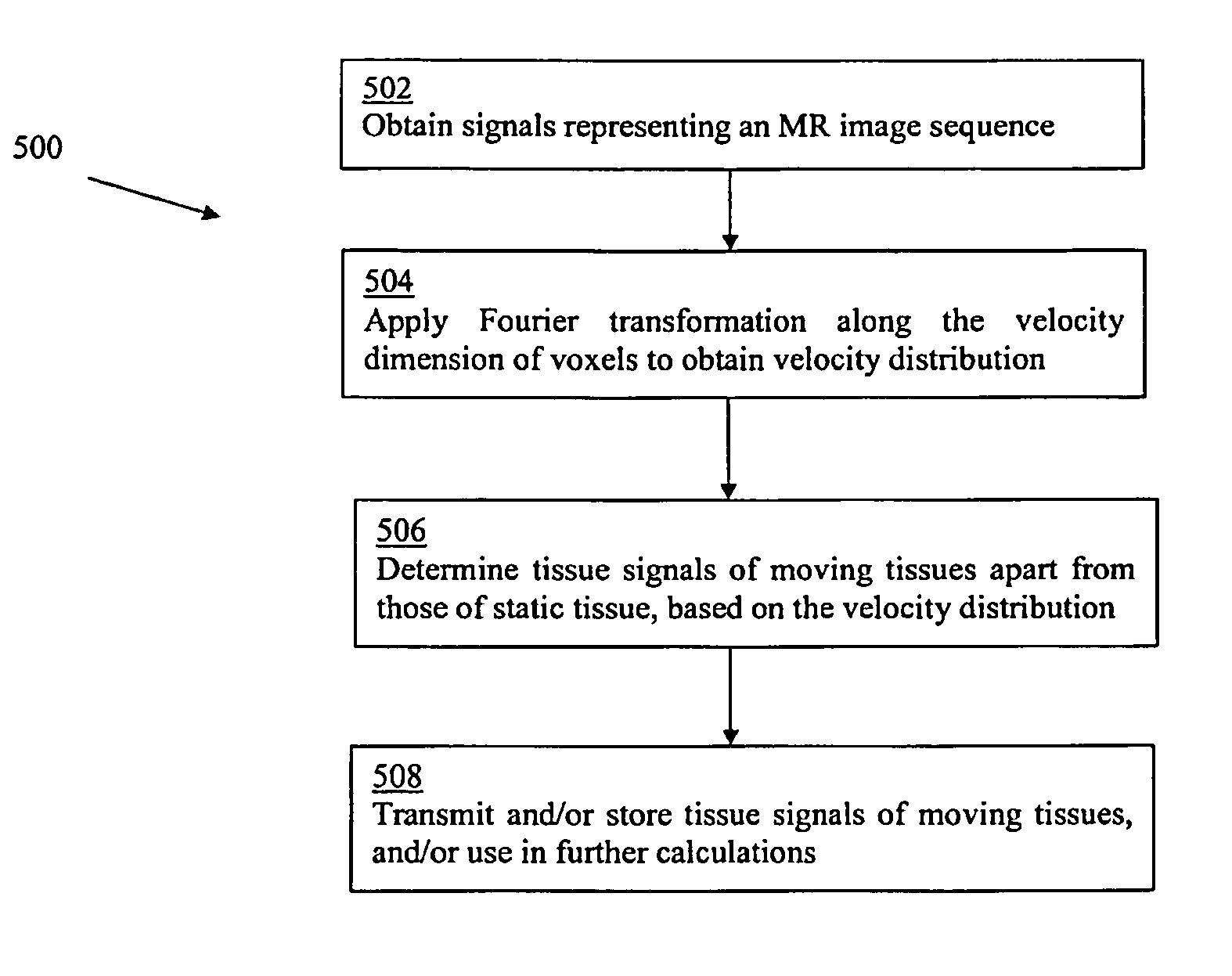 Magnetic resonance-based method and system for determination of oxygen saturation in flowing blood