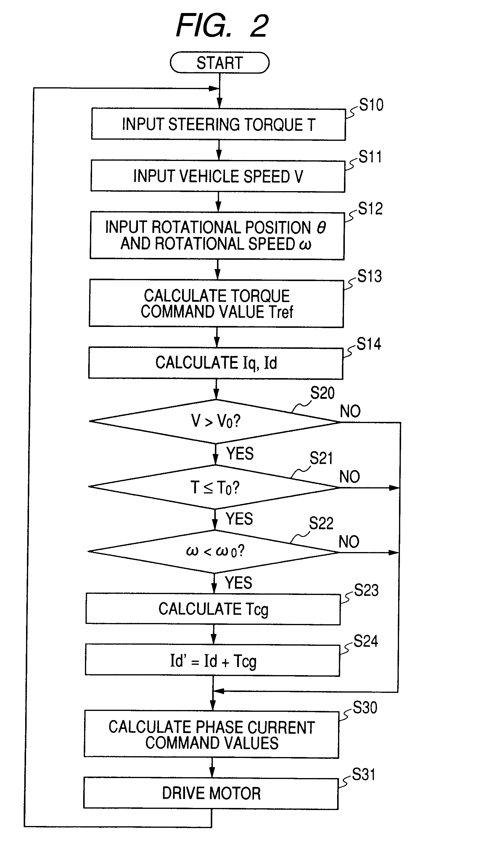 Electric power steering apparatus and controller therefor