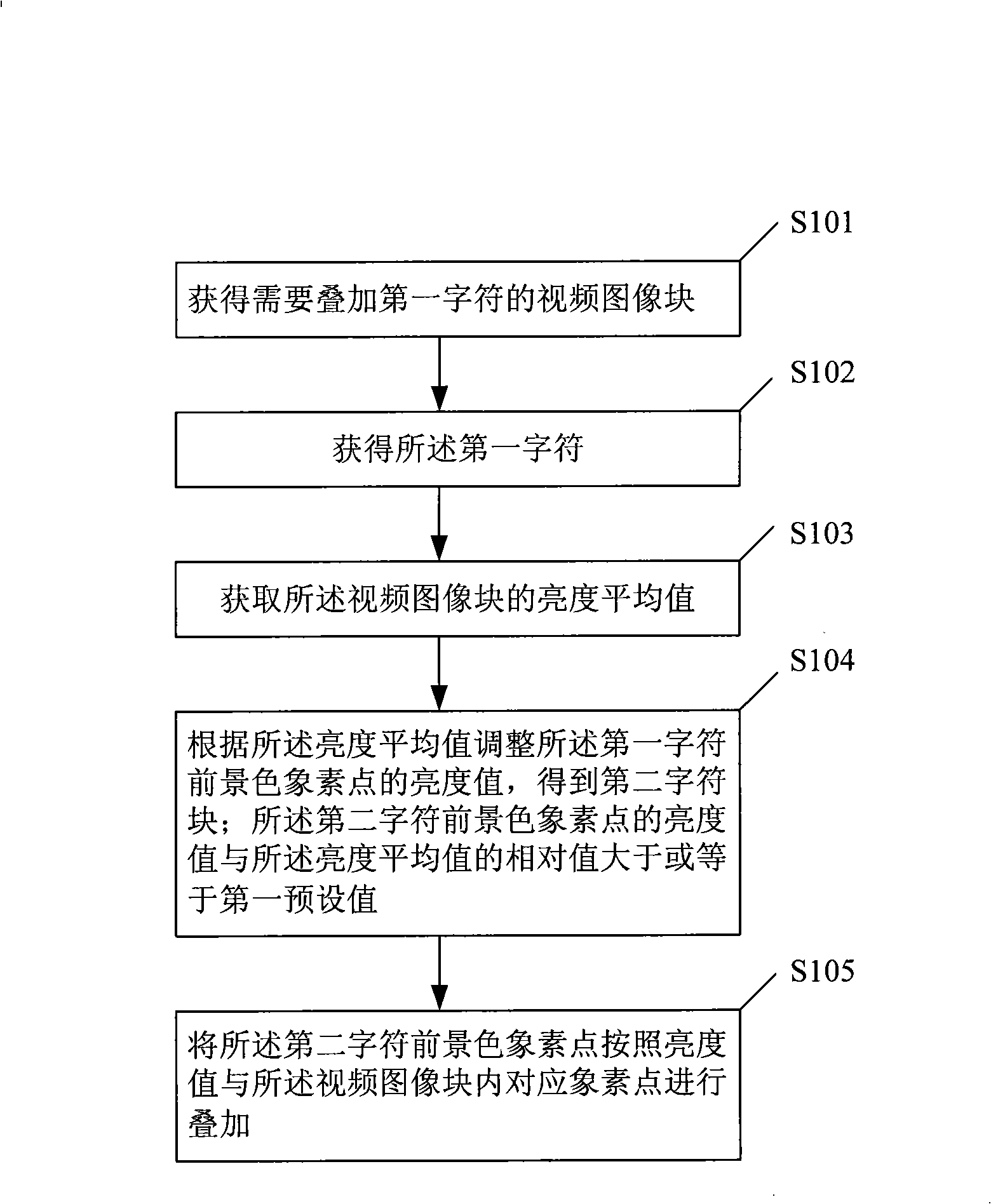 Character overlapping method and device