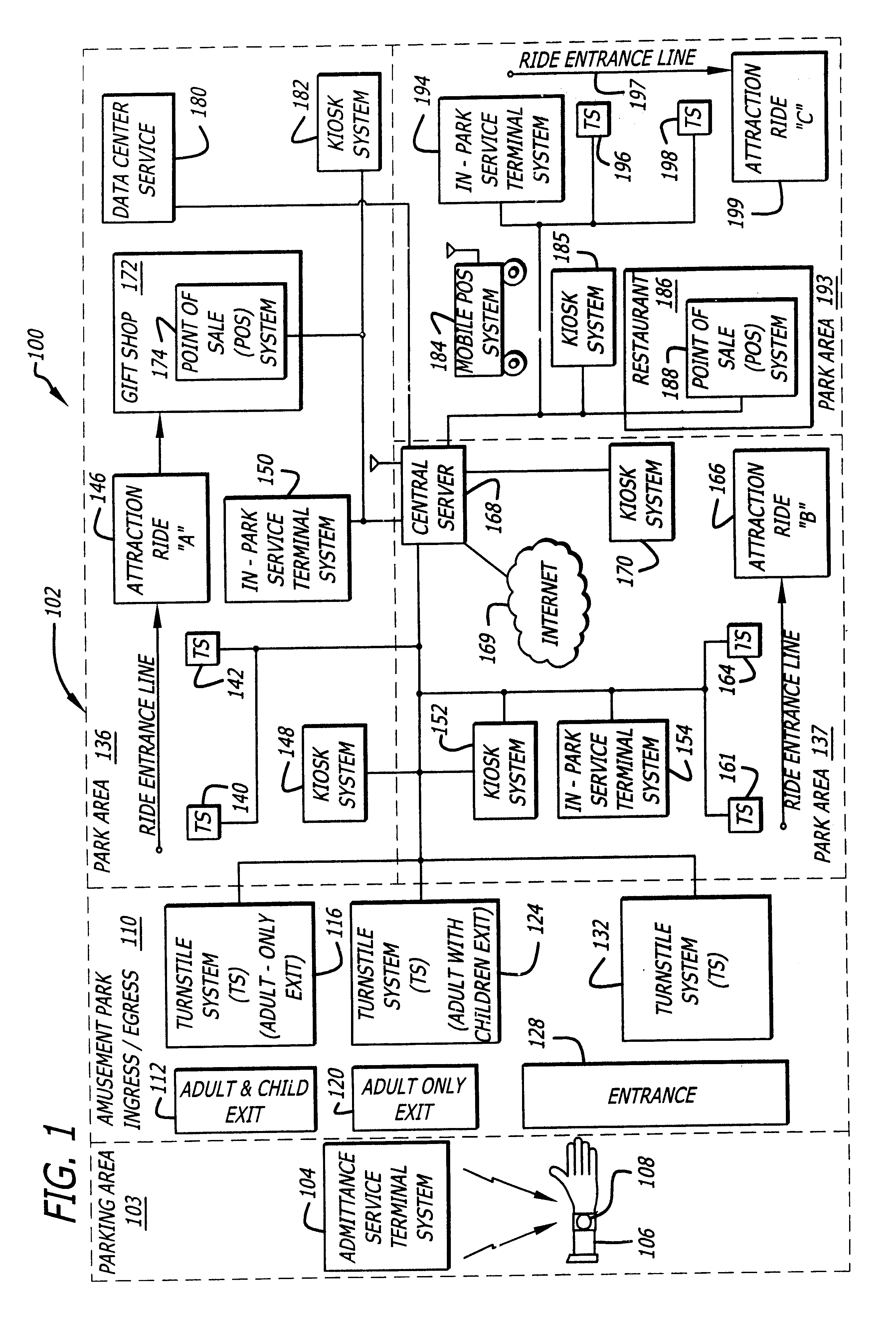 System and method for selectively allowing the passage of a guest through a region within a coverage area