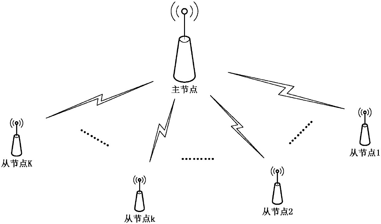Node address coding method of wireless communication system, wireless communication system and equipment