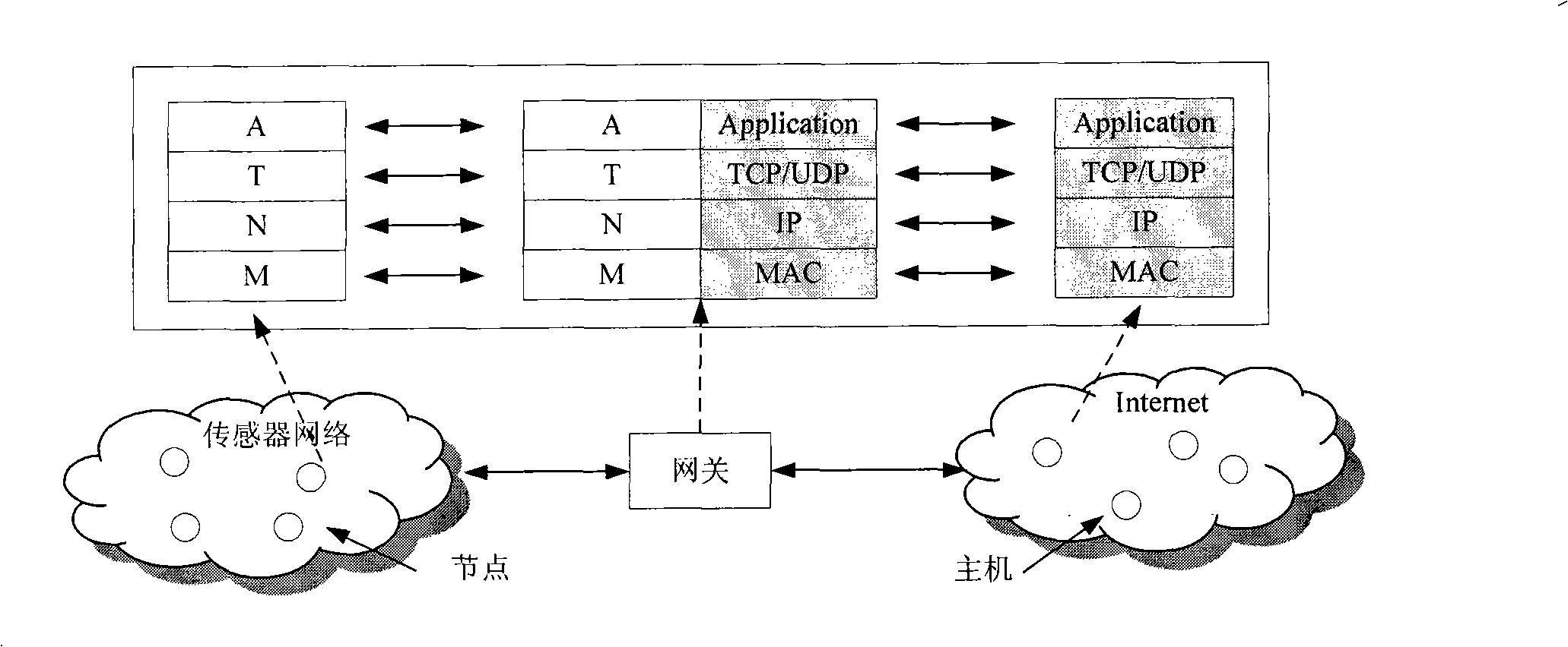 WSN access Internet network architecture and service providing method