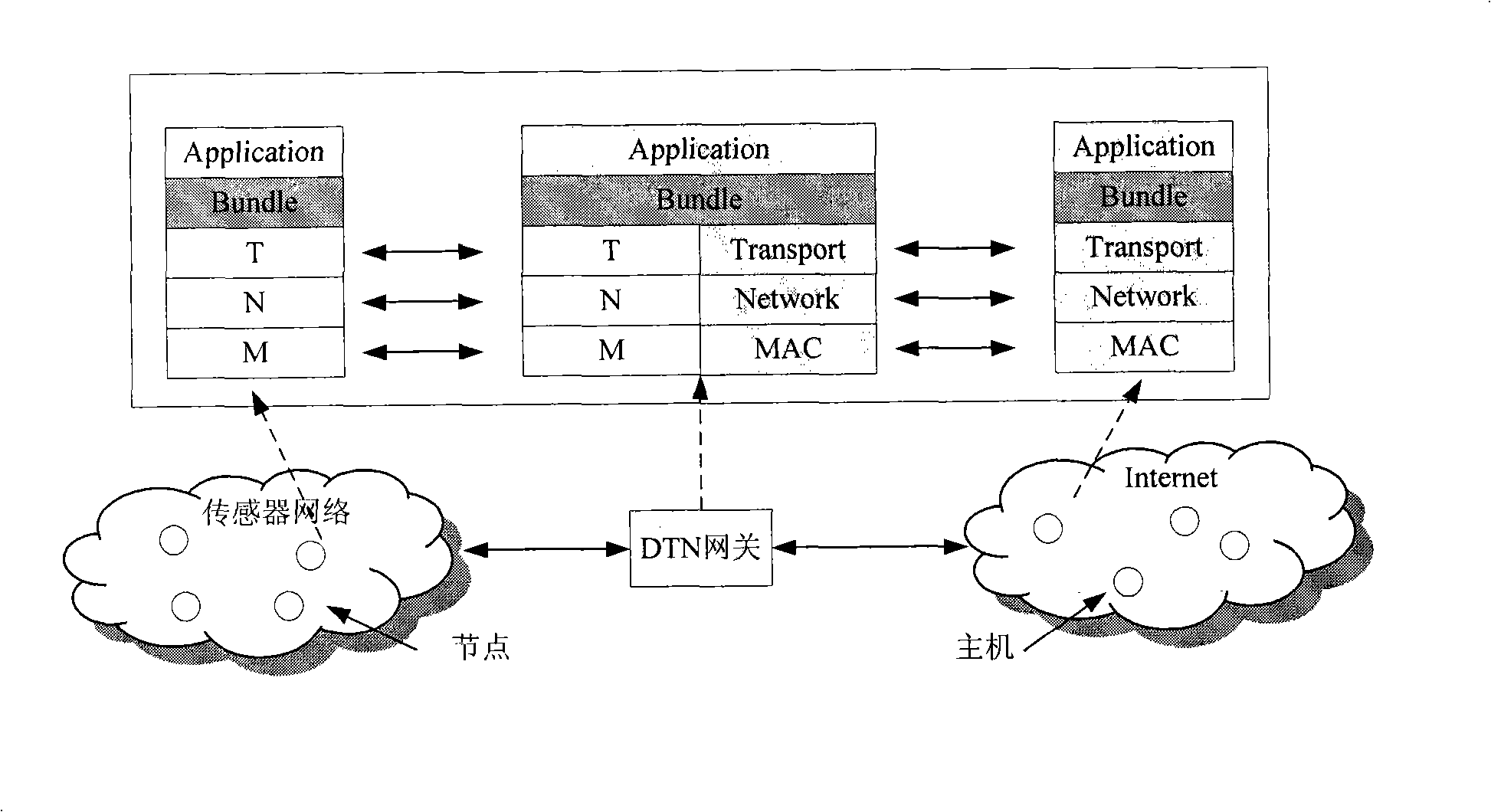 WSN access Internet network architecture and service providing method