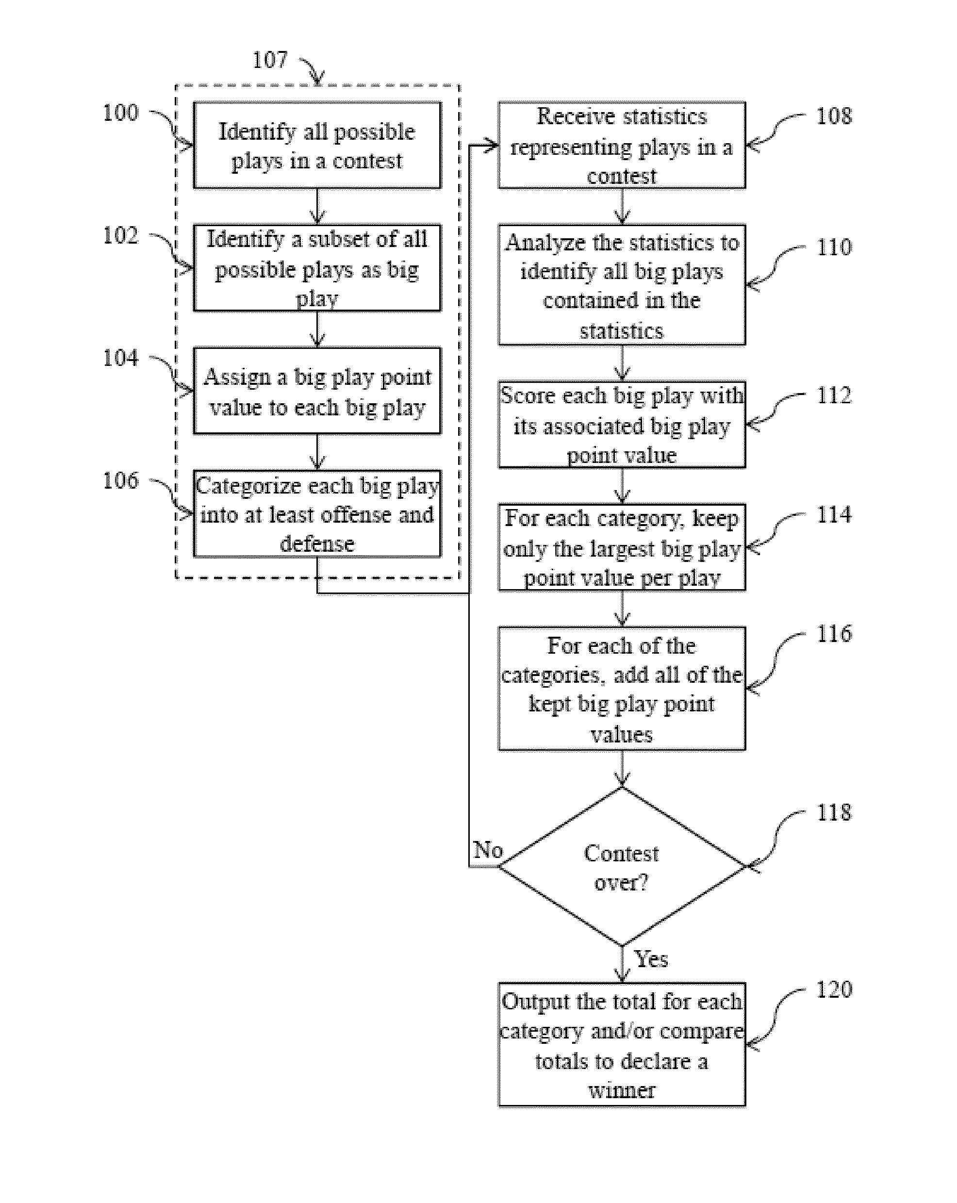 Performance based football scoring system