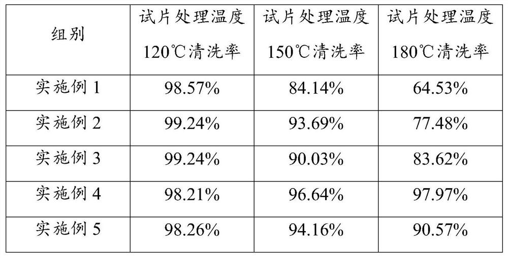 Artificial oil stain and its preparation method and application