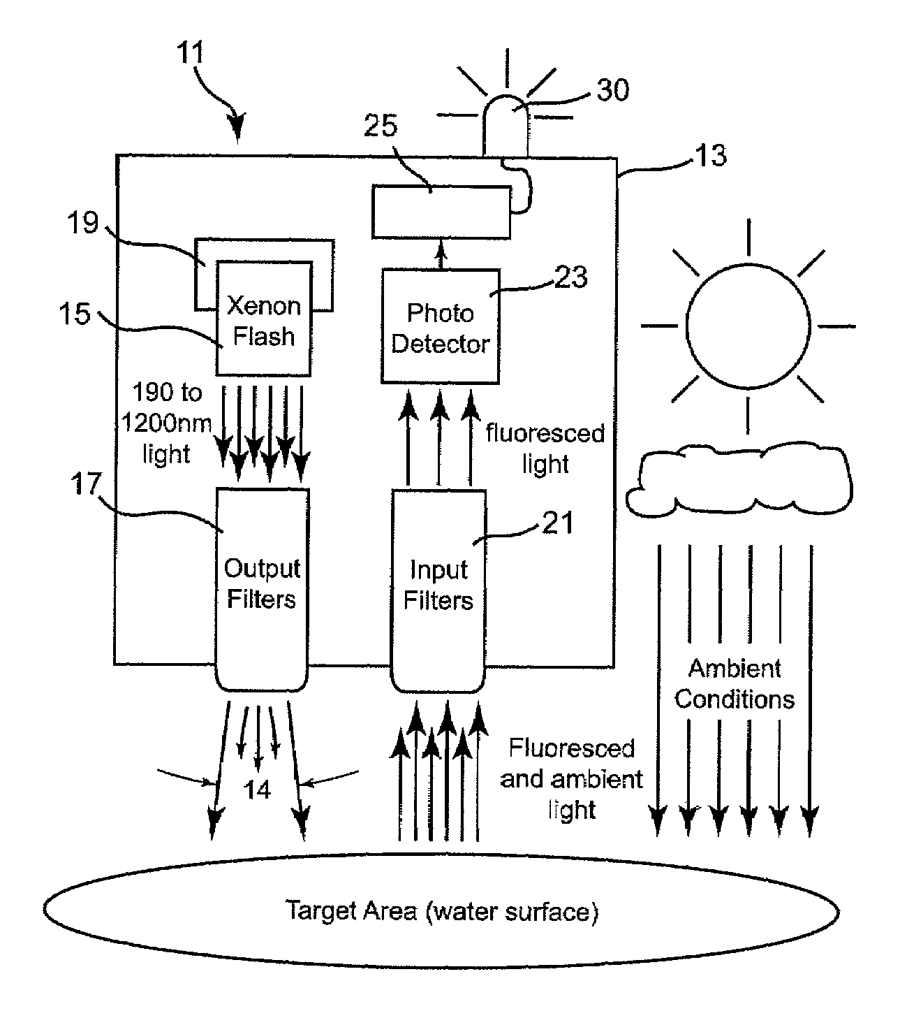 Non-contact oil spill detection apparatus and method
