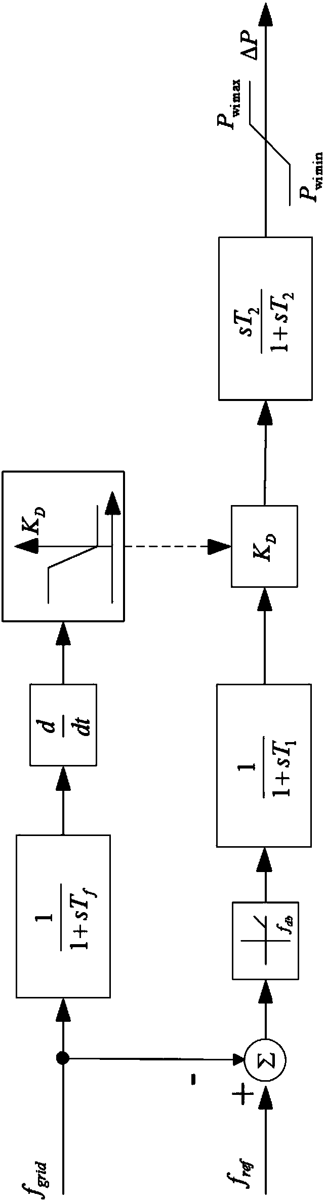 Fan control system participating in power grid frequency modulation