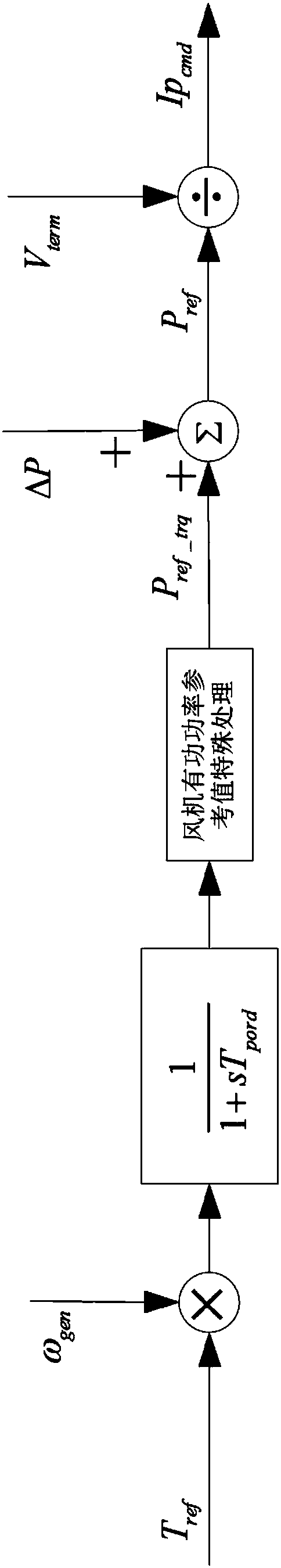 Fan control system participating in power grid frequency modulation