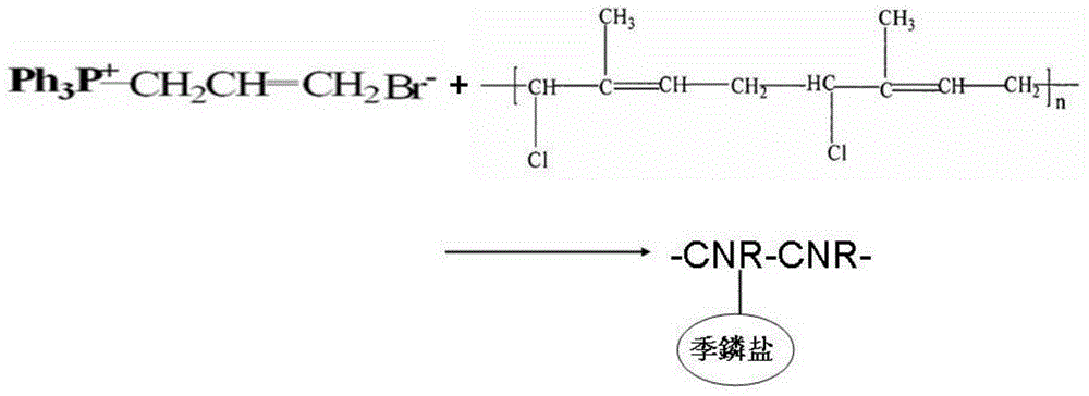 A kind of medical antibacterial rubber dressing and its preparation method and its application