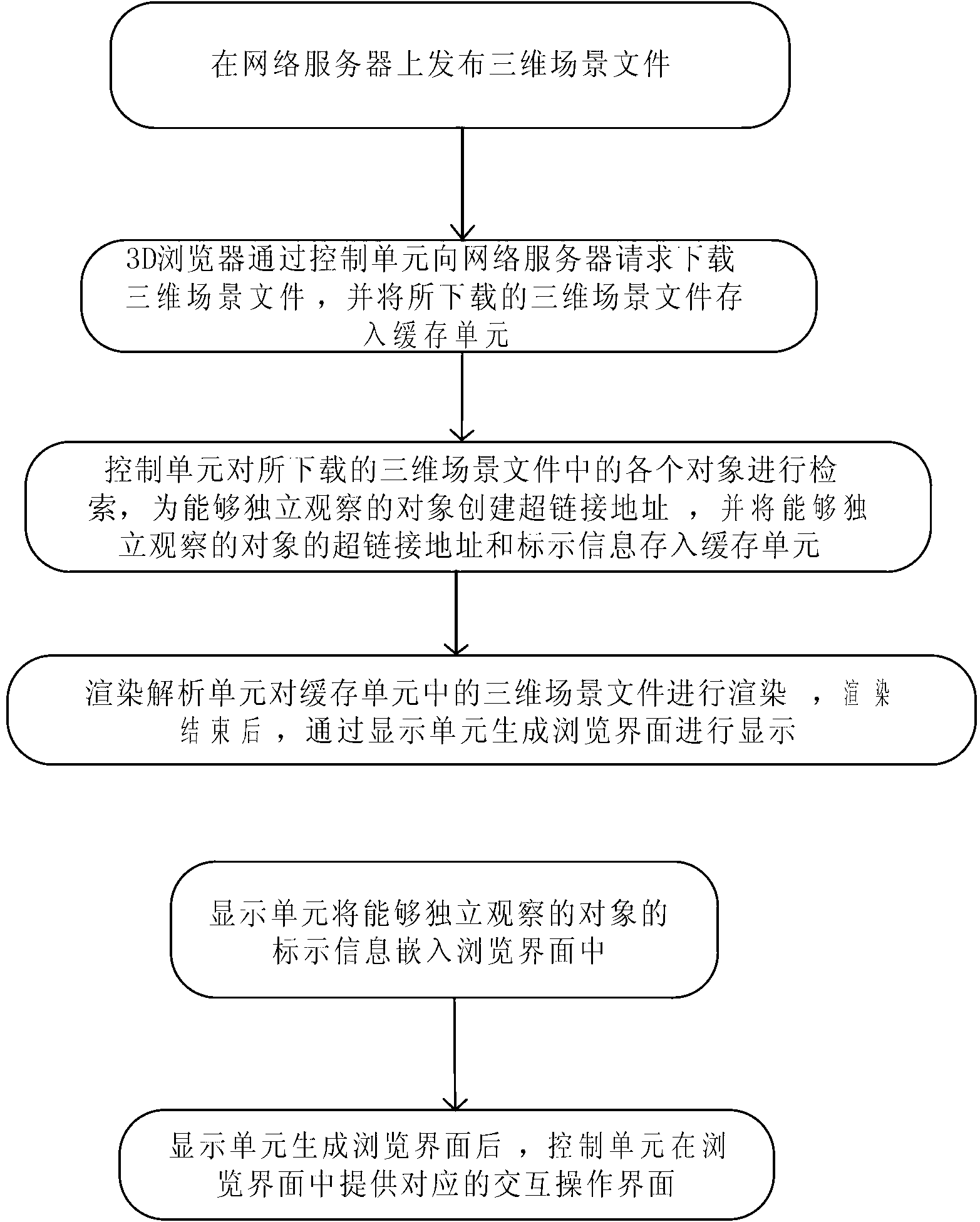 Mobile phone 3D (3-dimensional) browser system based on three-dimensional panoramic hyperlink browse and application method
