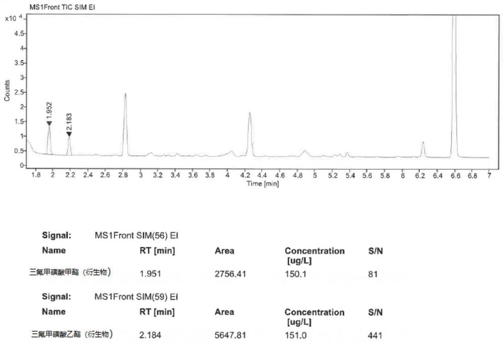 Quantitative determination method of trace genotoxic impurity triflate in medicine