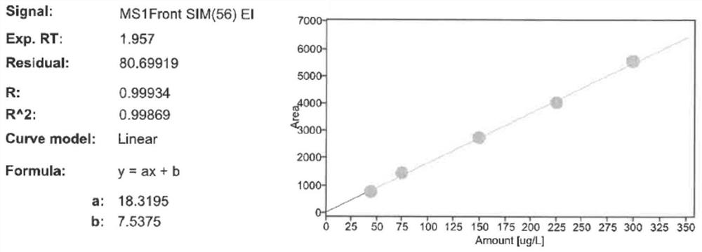 Quantitative determination method of trace genotoxic impurity triflate in medicine