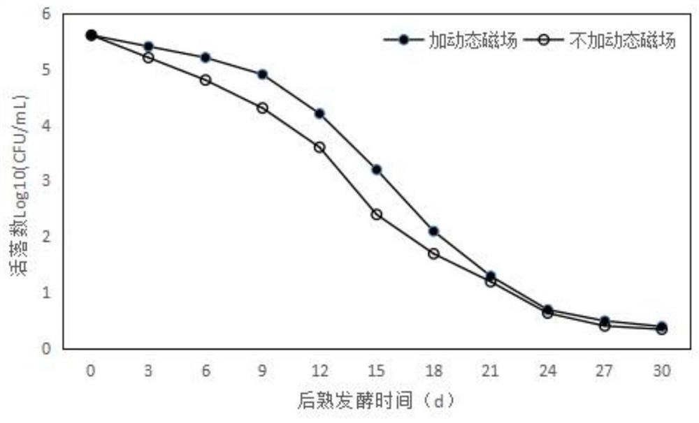 Processing method of stomach-invigorating digestion-promoting potato enzyme beverage