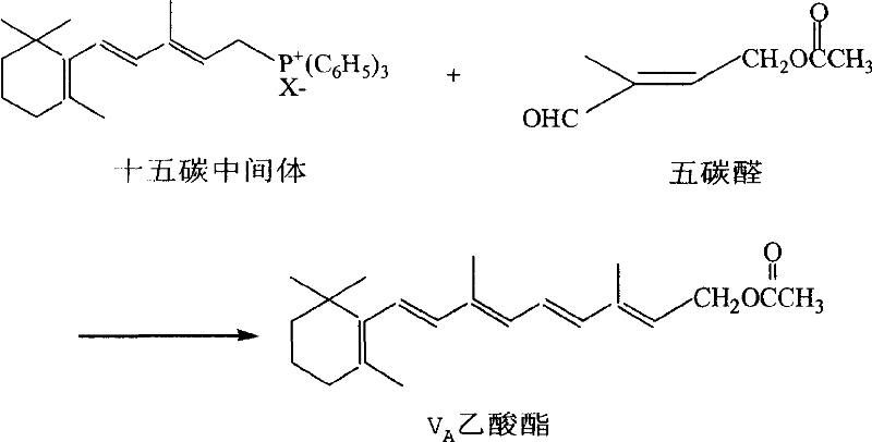 Preparation method of 1-chlorin -2-methyl -4-acetoxy-2- butylene