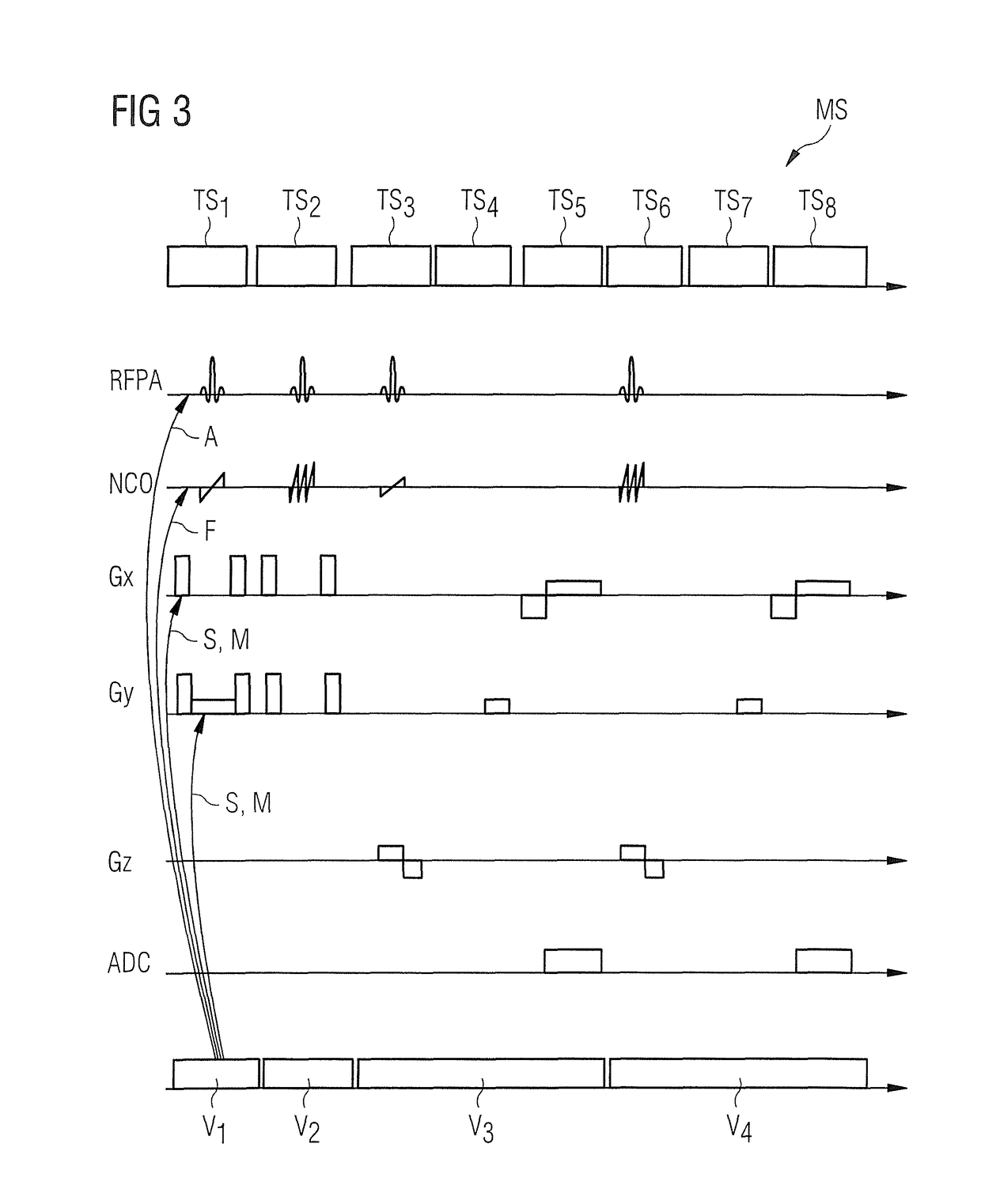 Medical imaging apparatus having multiple subsystems, and operating method therefor