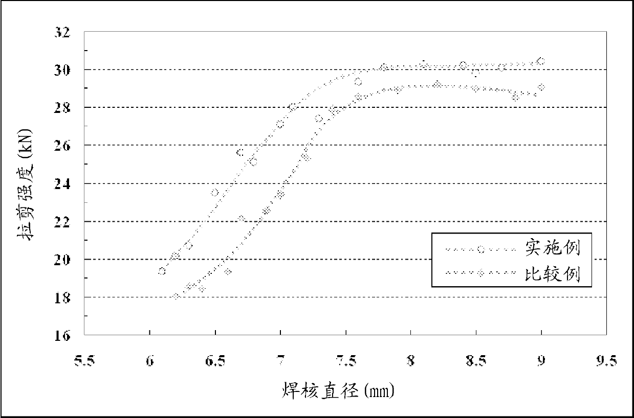 Resistance spot welding process capable of eliminating welding nugget hole shrinkage defect of cold-rolling dual-phase steel plate