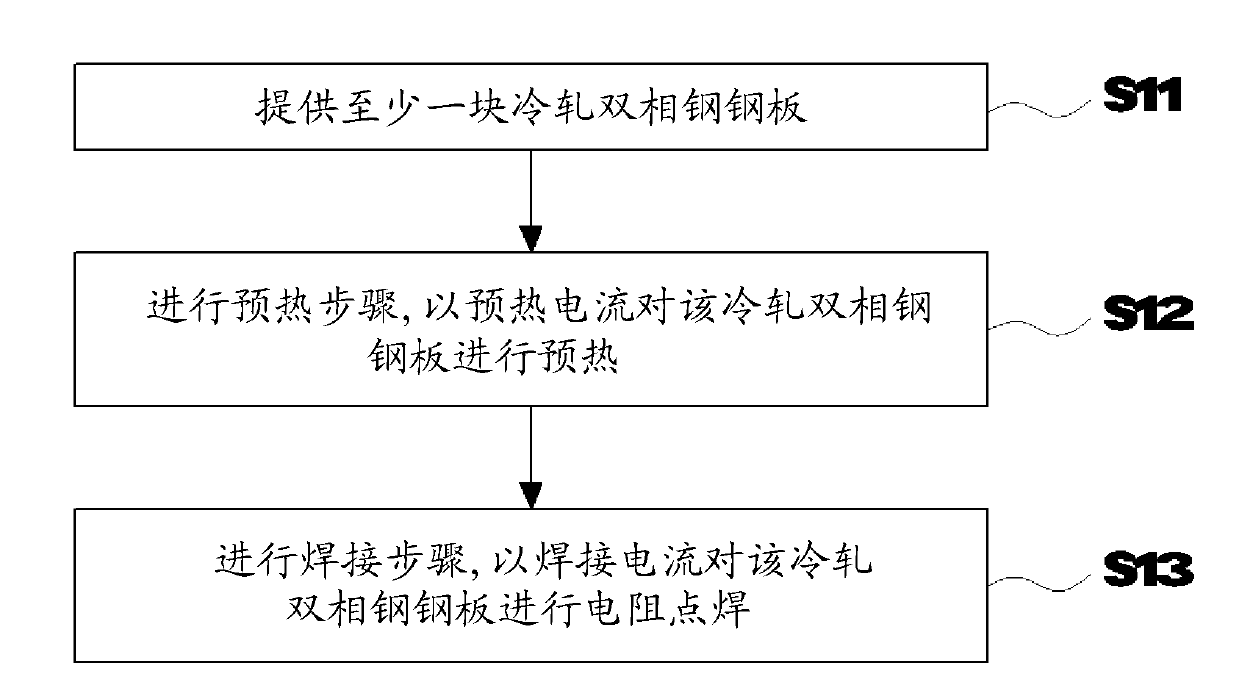 Resistance spot welding process capable of eliminating welding nugget hole shrinkage defect of cold-rolling dual-phase steel plate