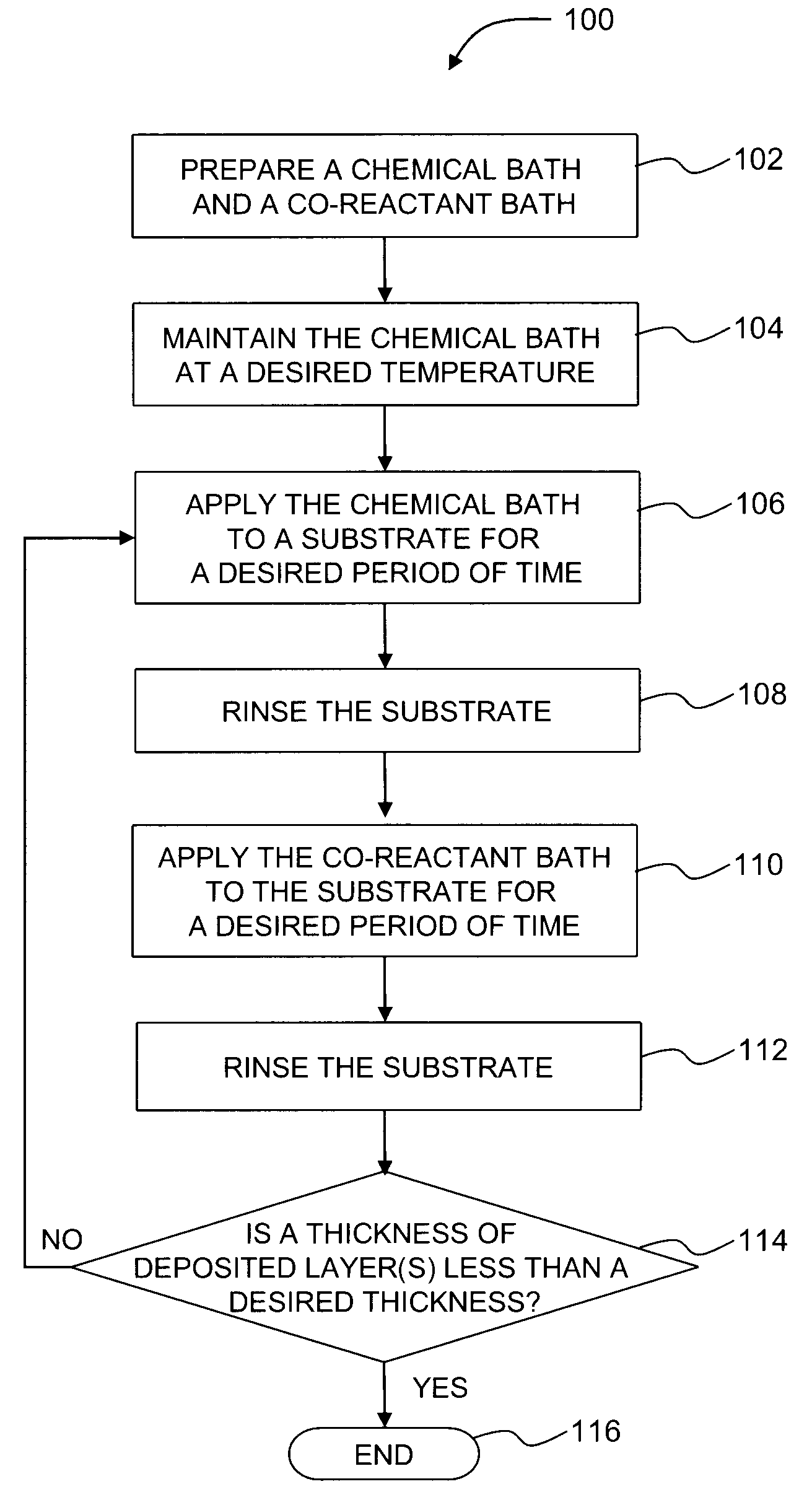 Deposition method for high-k dielectric materials