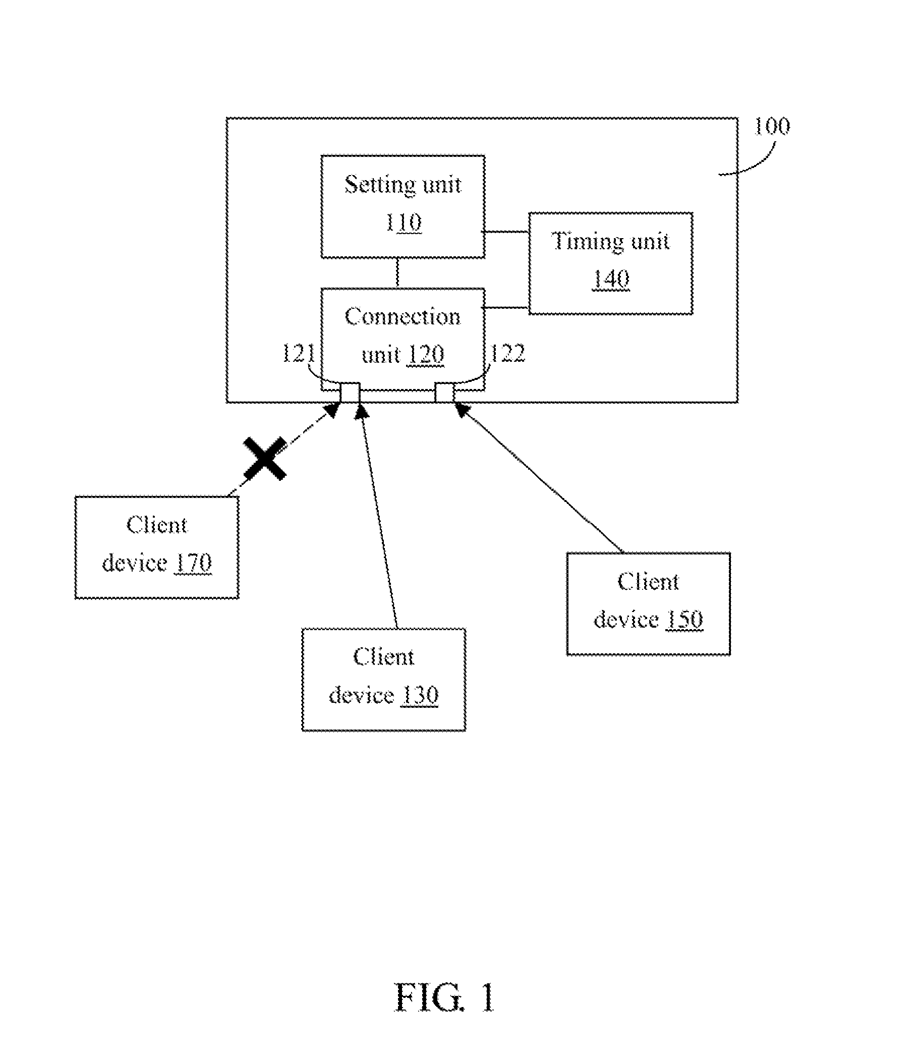 Network device and operating method thereof