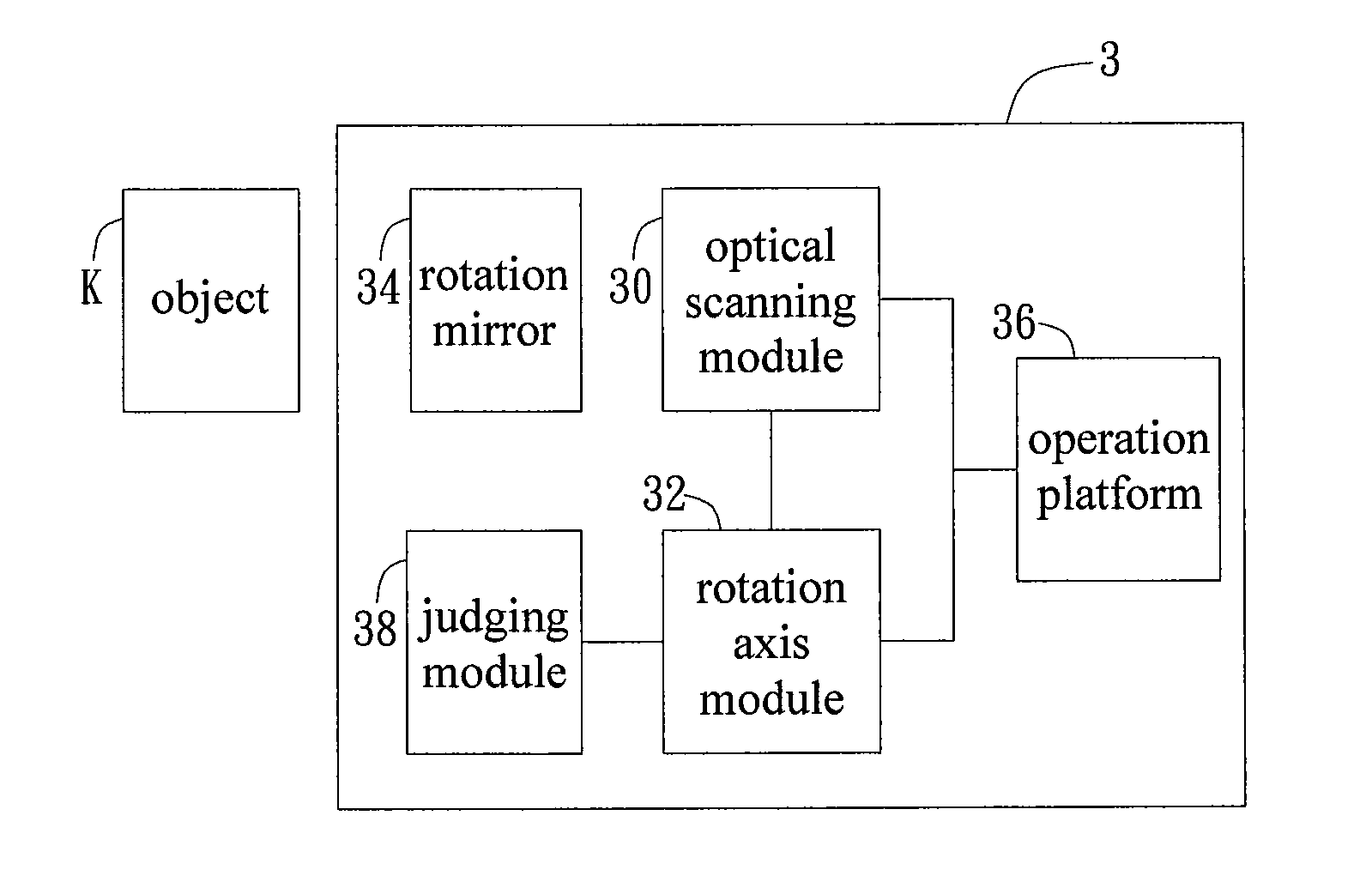 Optical apparatus and operating method thereof