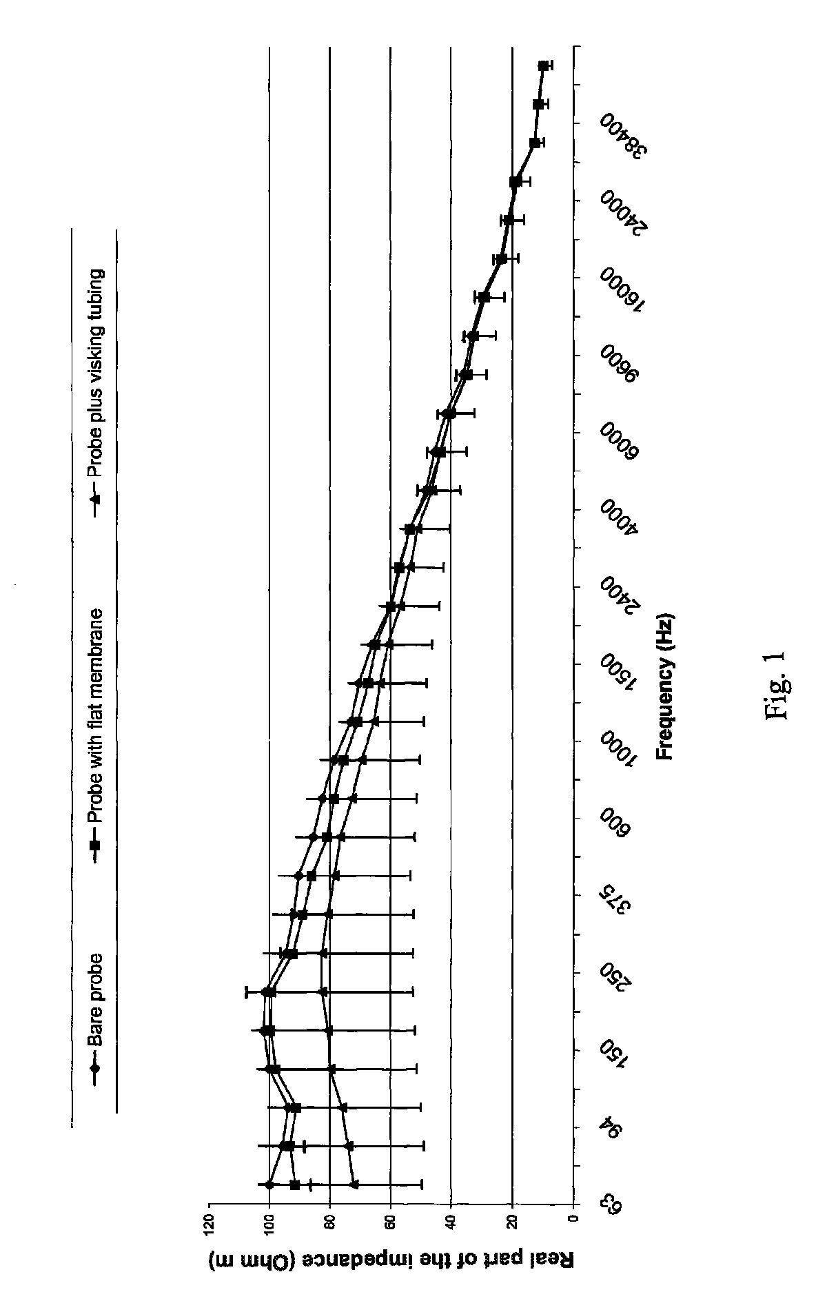 Apparatus for measuring tissue samples electrical impedance