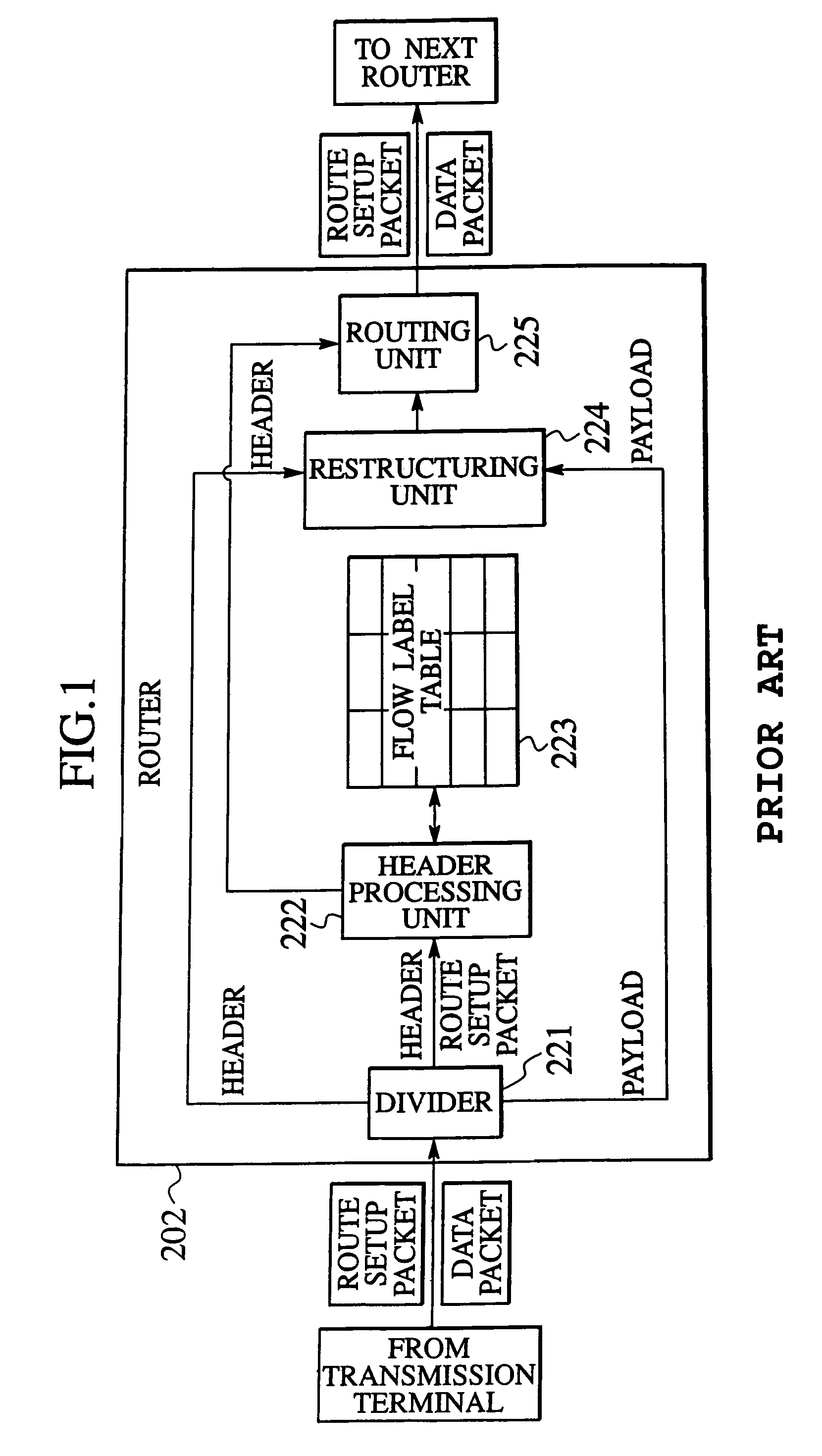 Router, terminal apparatus, communication system and routing method