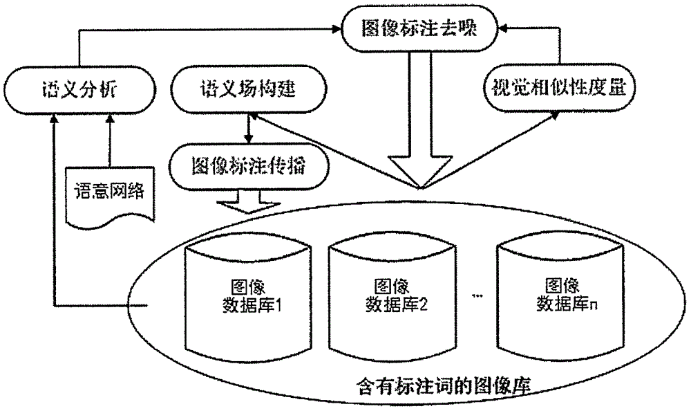 High-dimension spatial point covering hypersphere video sequence annotation system and method