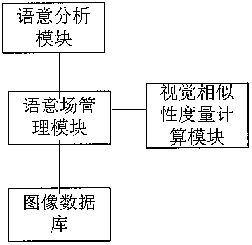 High-dimension spatial point covering hypersphere video sequence annotation system and method