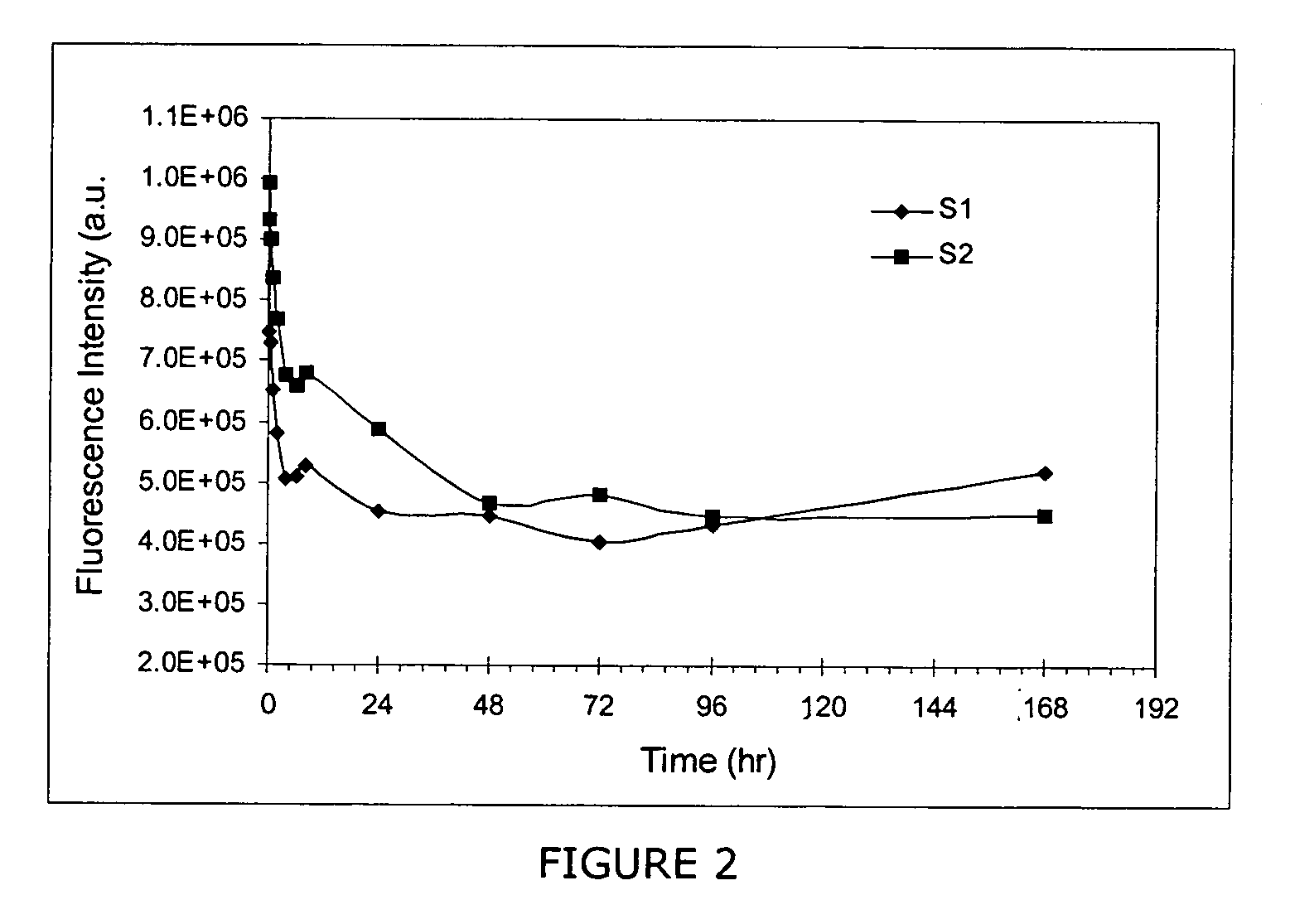 Three dimensional micro-environments and methods of making and using same