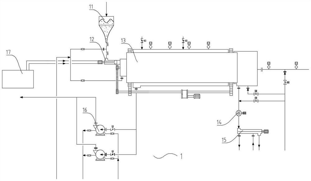 Industrial waste disposal and resource utilization equipment