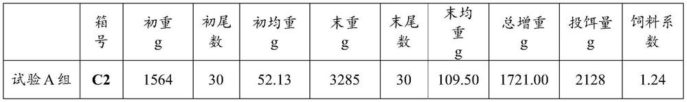 Grass carp feed capable of balancing amino acids and reducing antinutritional factors and preparation method of grass carp feed