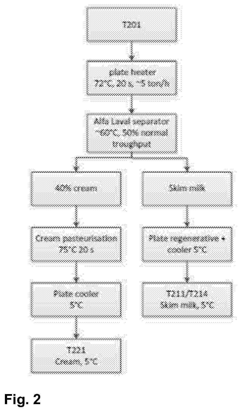 Method of removing spores from raw goat milk, process for preparing purified goat milk, goat milk accordingly produced and its use and cheese making method