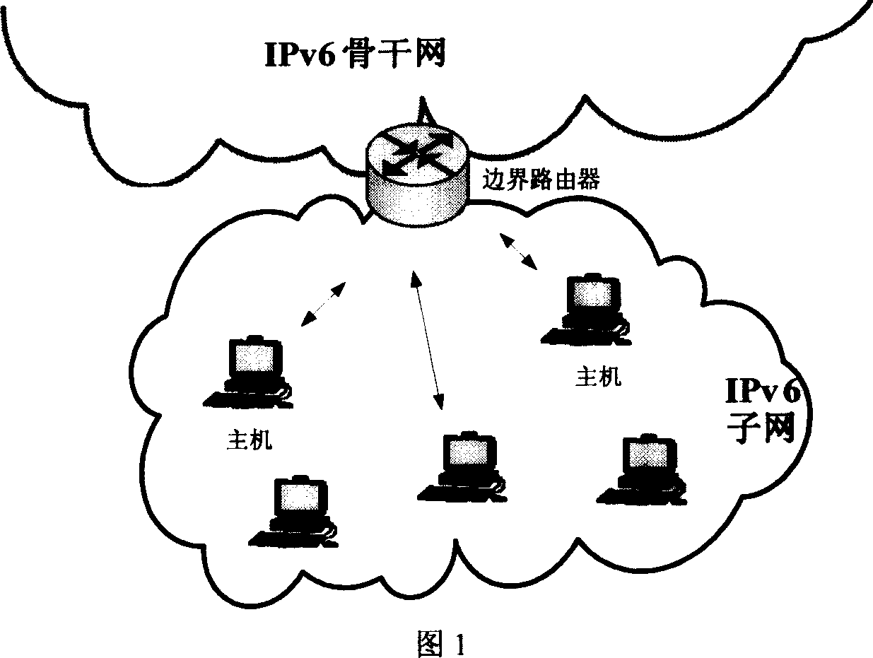 Method for preventing forgery of source address based on signature authentication inside IPv6 sub network