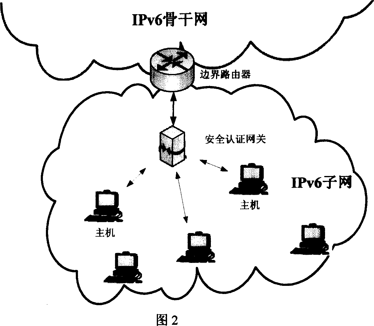 Method for preventing forgery of source address based on signature authentication inside IPv6 sub network