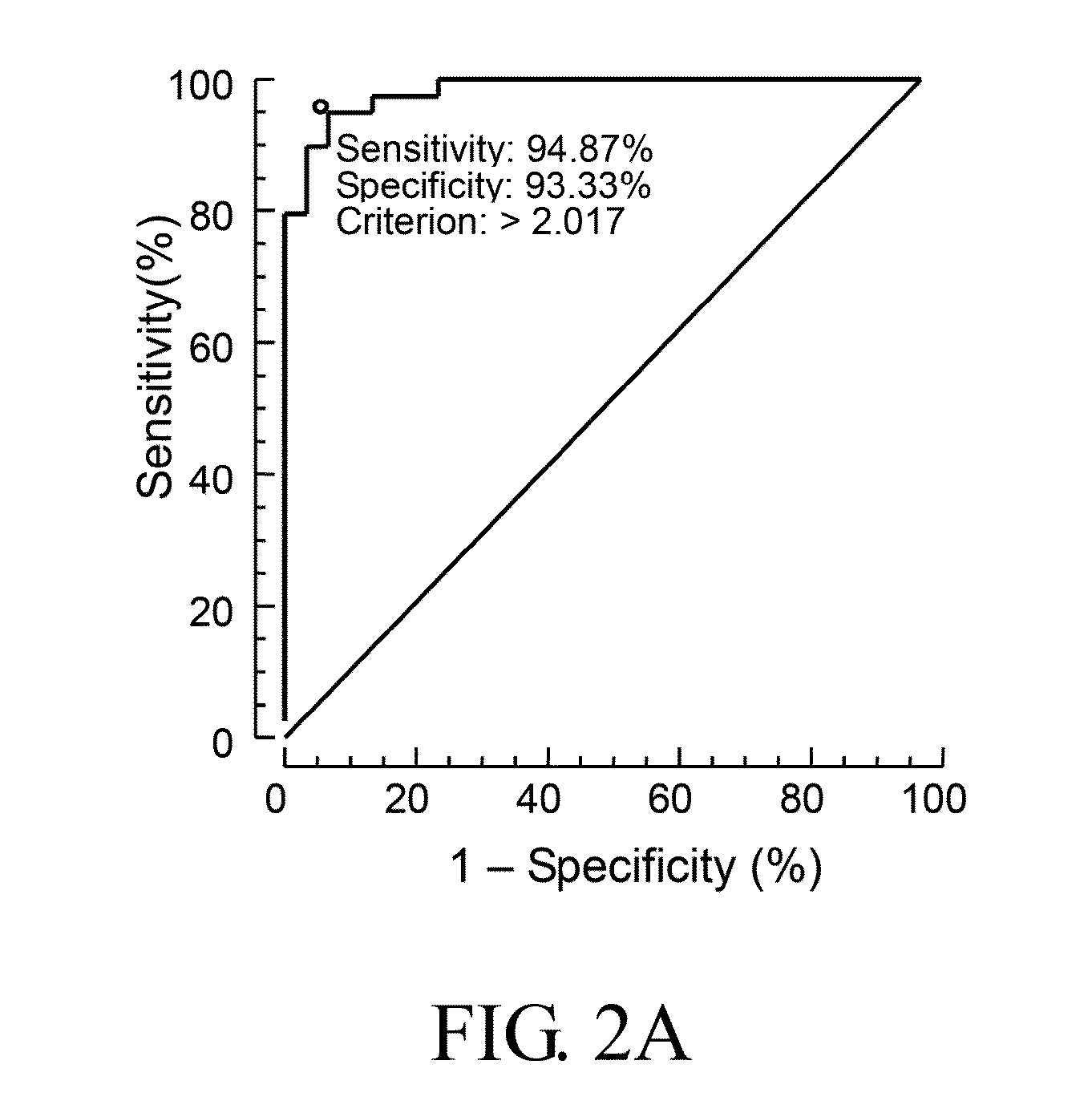 Compositions and methods for diagnosis of schizophrenia