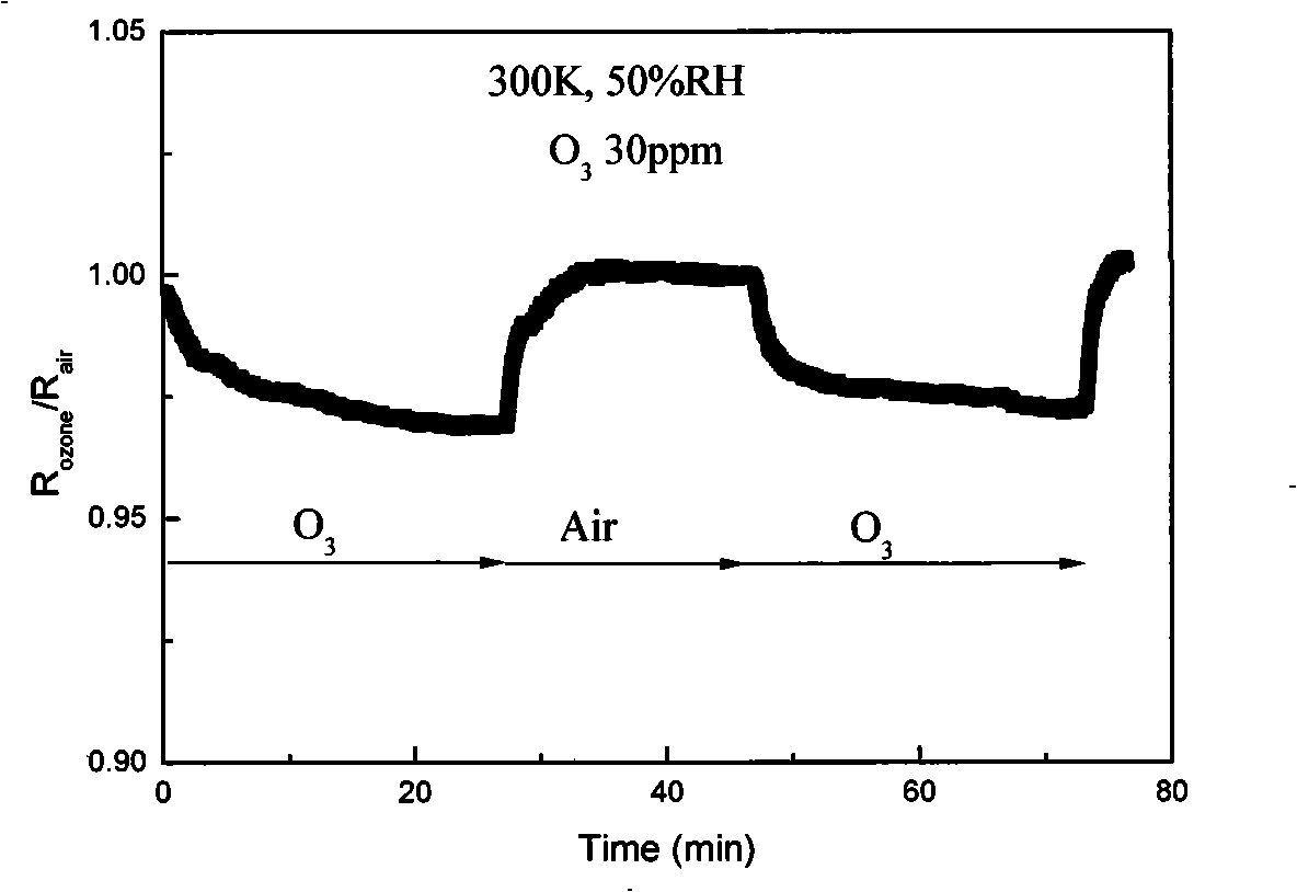 P -type delafossite base oxide ozone gas sensory semiconductor material and method for making same