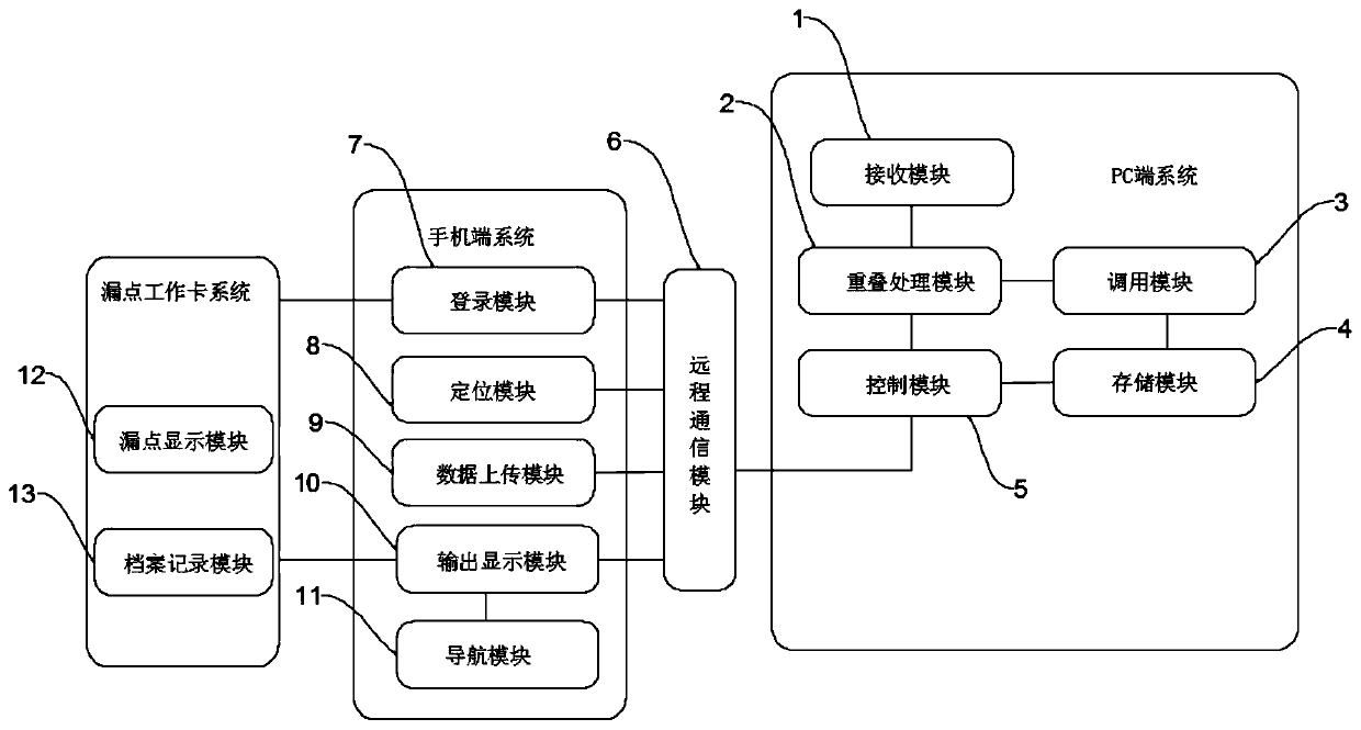 Terminal and system for detecting leakage of tap water pipeline