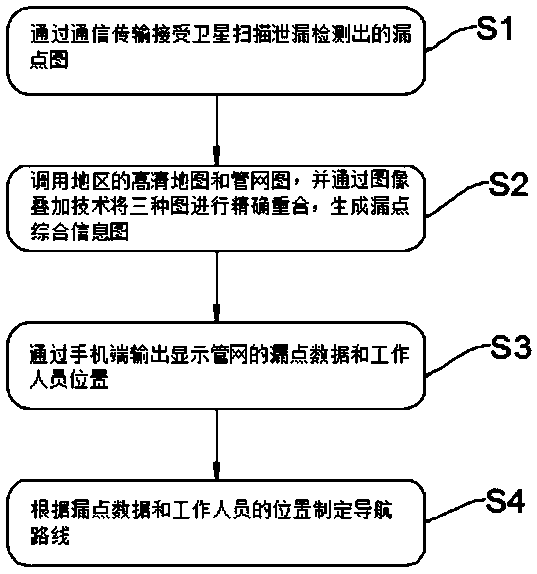 Terminal and system for detecting leakage of tap water pipeline