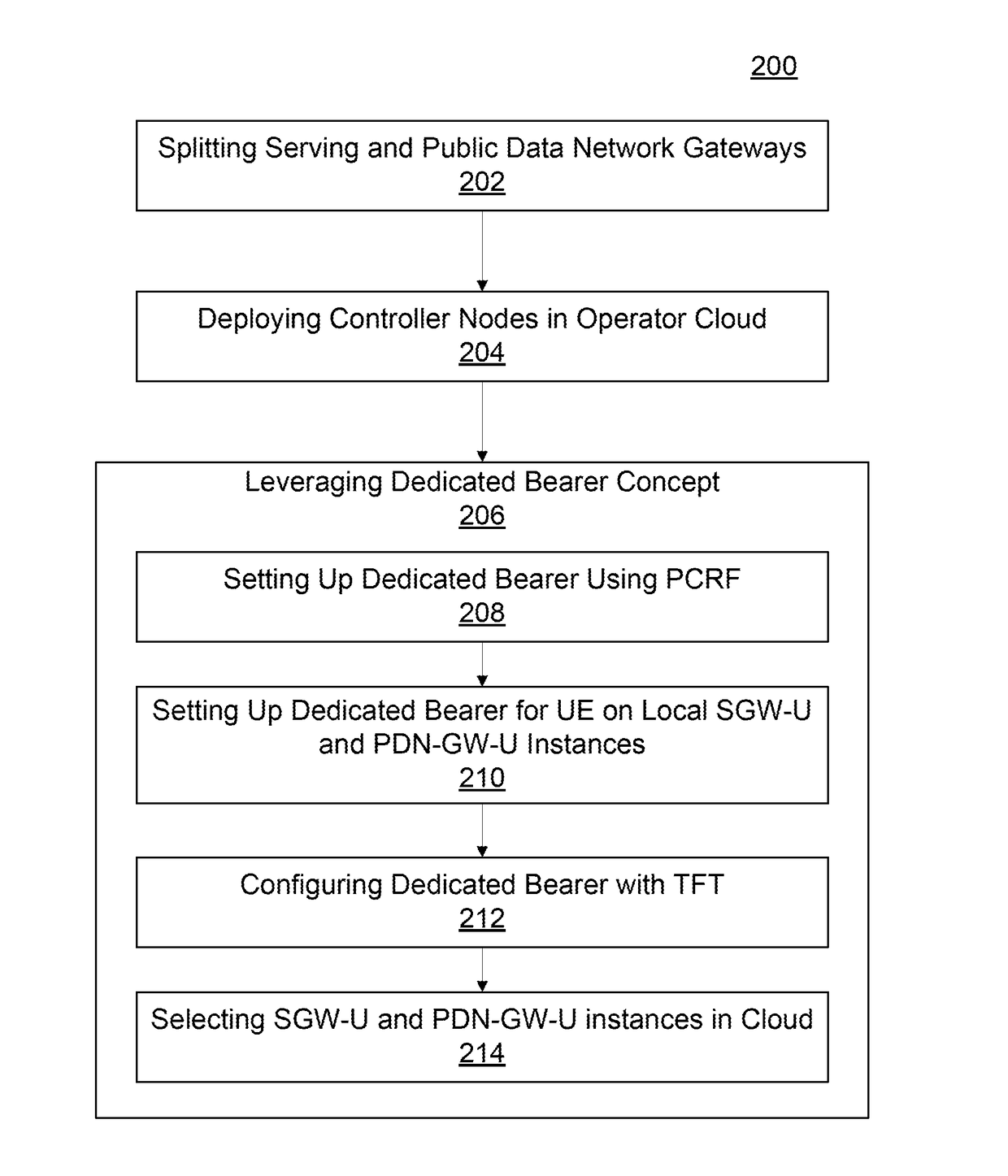Enabling high-bandwidth, responsive mobile applications in LTE networks