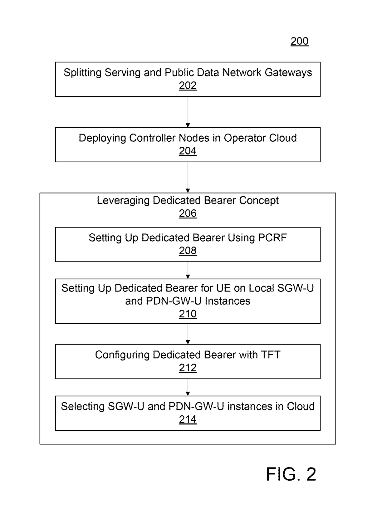 Enabling high-bandwidth, responsive mobile applications in LTE networks
