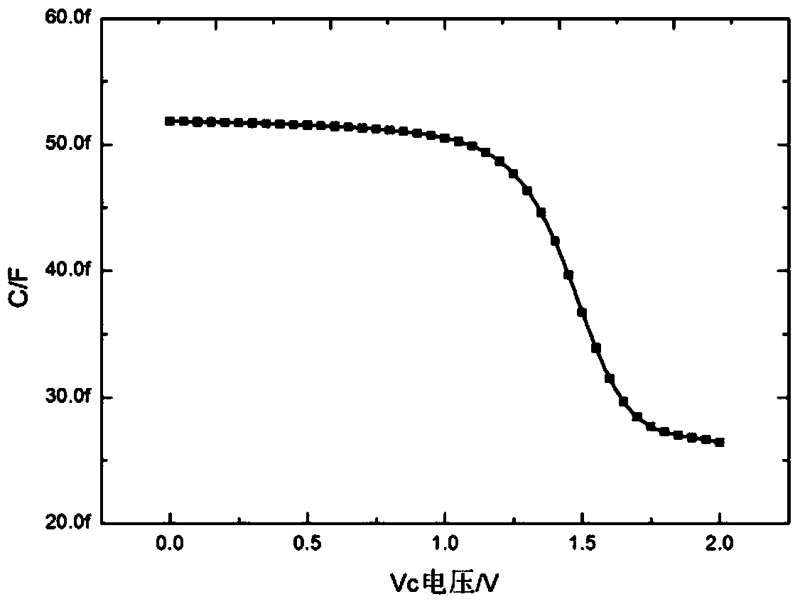 A Broadband, High-q Active Inductor