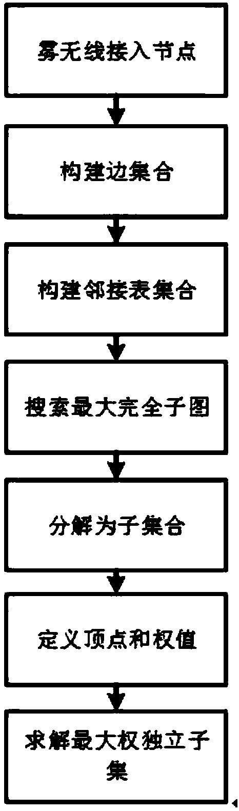 Graph theory based cooperative caching method in F-RAN (Fog-Radio Access Network)