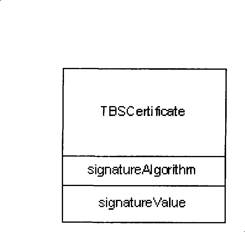 X509 digital certificate quick analyzing and verifying method