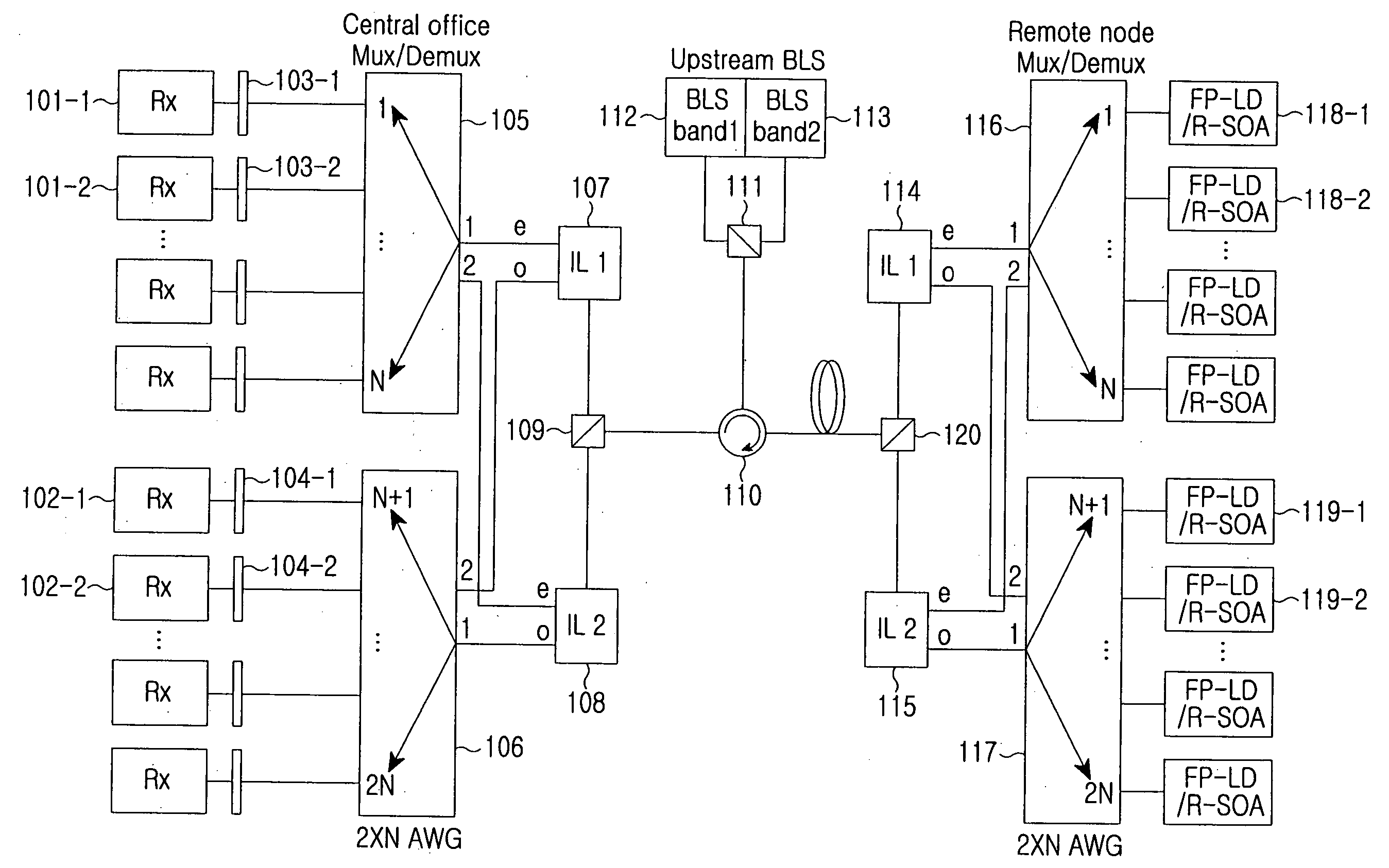 Method for removing cross-talk in wavelength division multiplexed passive optical network