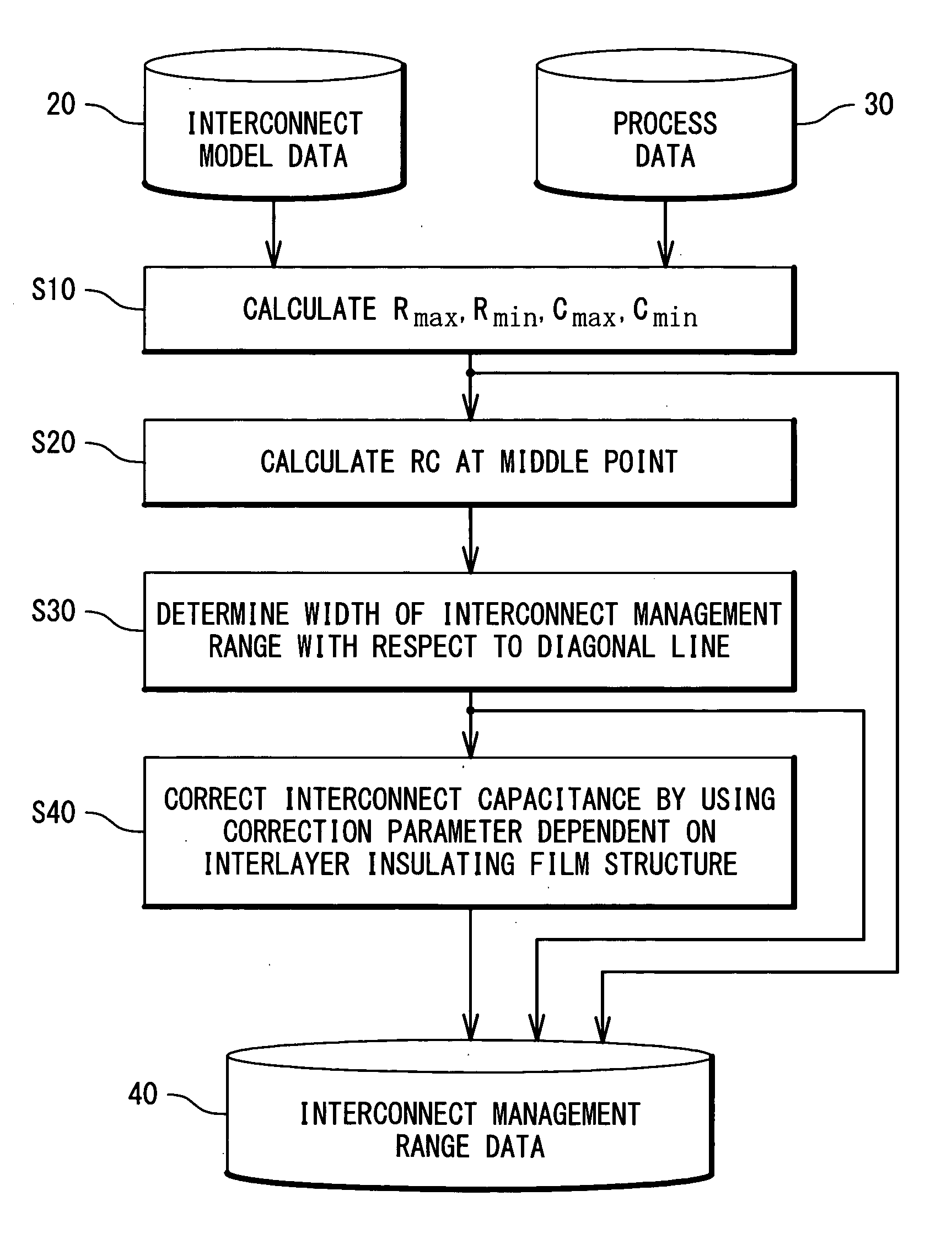 Process management method and process management data for semiconductor device