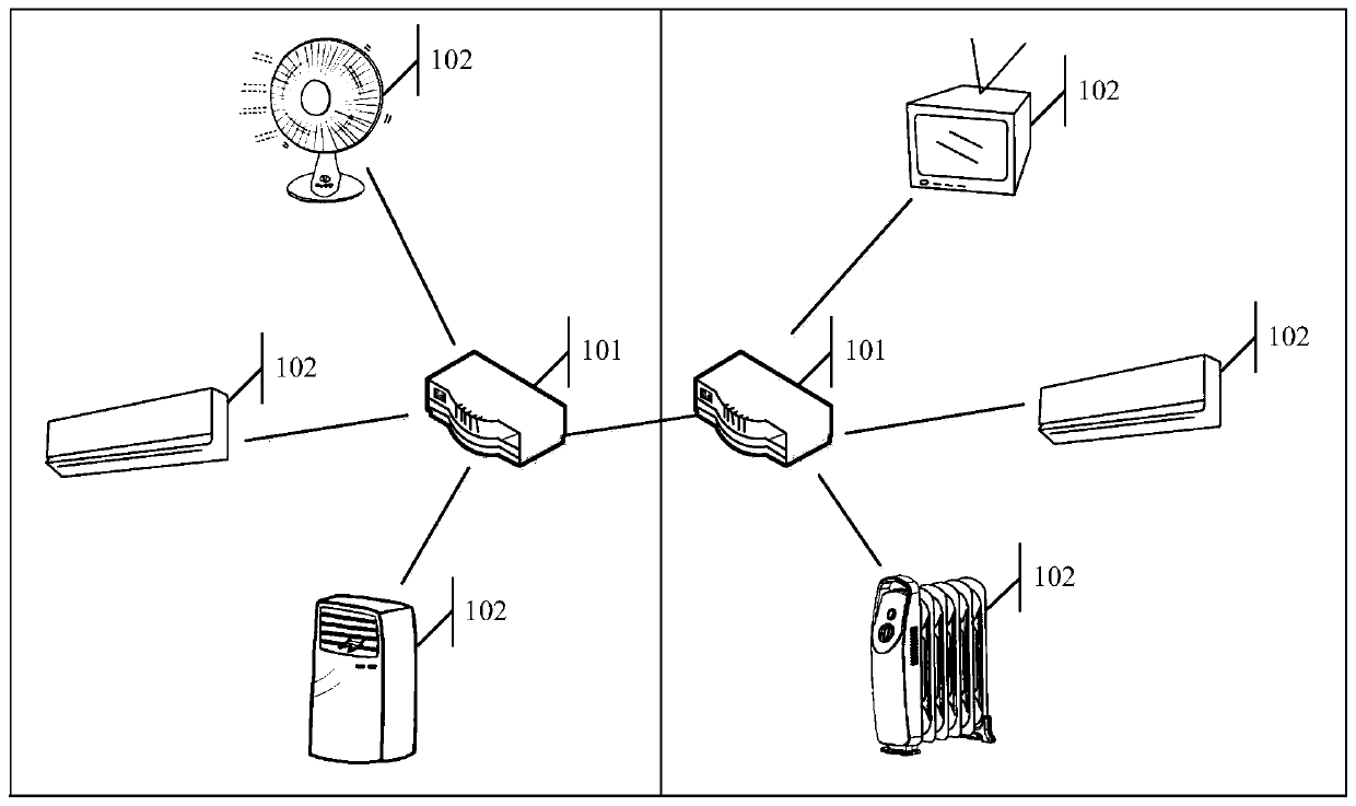 Method for controlling smart home devices and network device